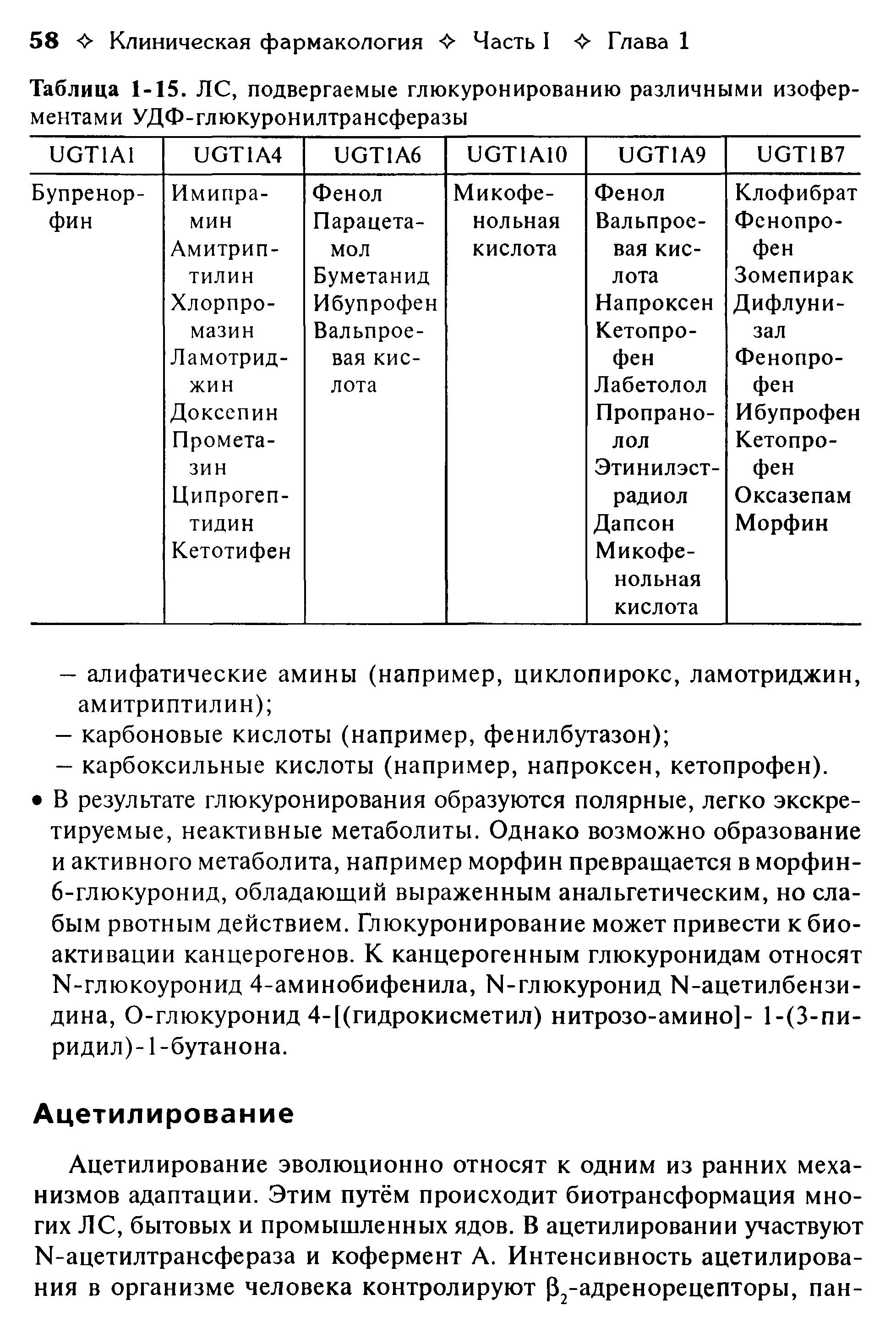 Таблица 1-15. ЛС, подвергаемые глюкуронированию различными изоферментами УДФ-глюкуронилтрансферазы...