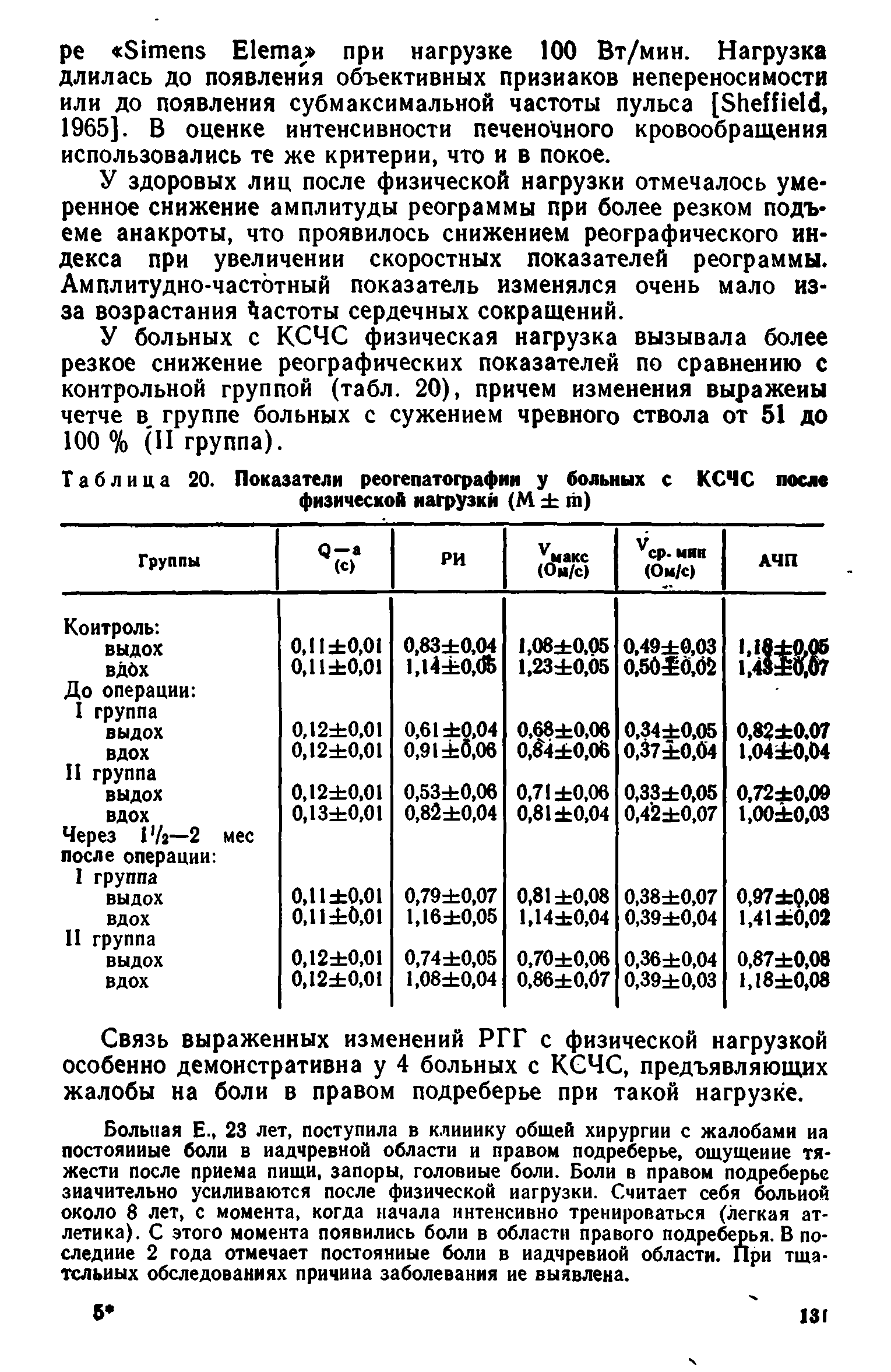 Таблица 20. Показатели реогепатографии у больных с КСЧС поел физической нагрузки (М т)...