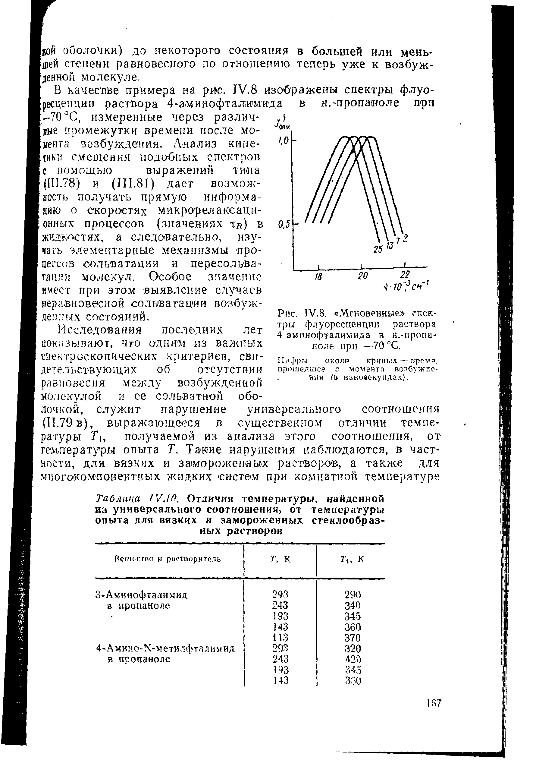 Рис. IV.8. Мгновенные спектры флуоресценции раствора 4 аминофталимида в к.-пропаноле при —70 °С.