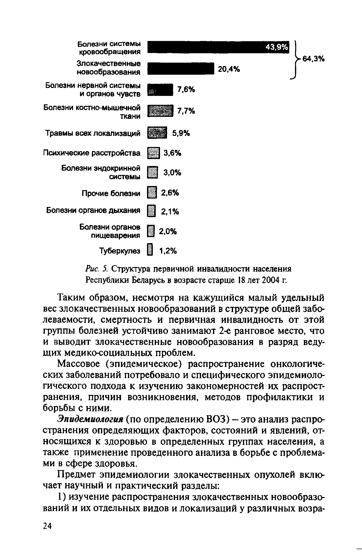 Рис. 5. Структура первичной инвалидности населения Республики Беларусь в возрасте старше 18 лет 2004 г.