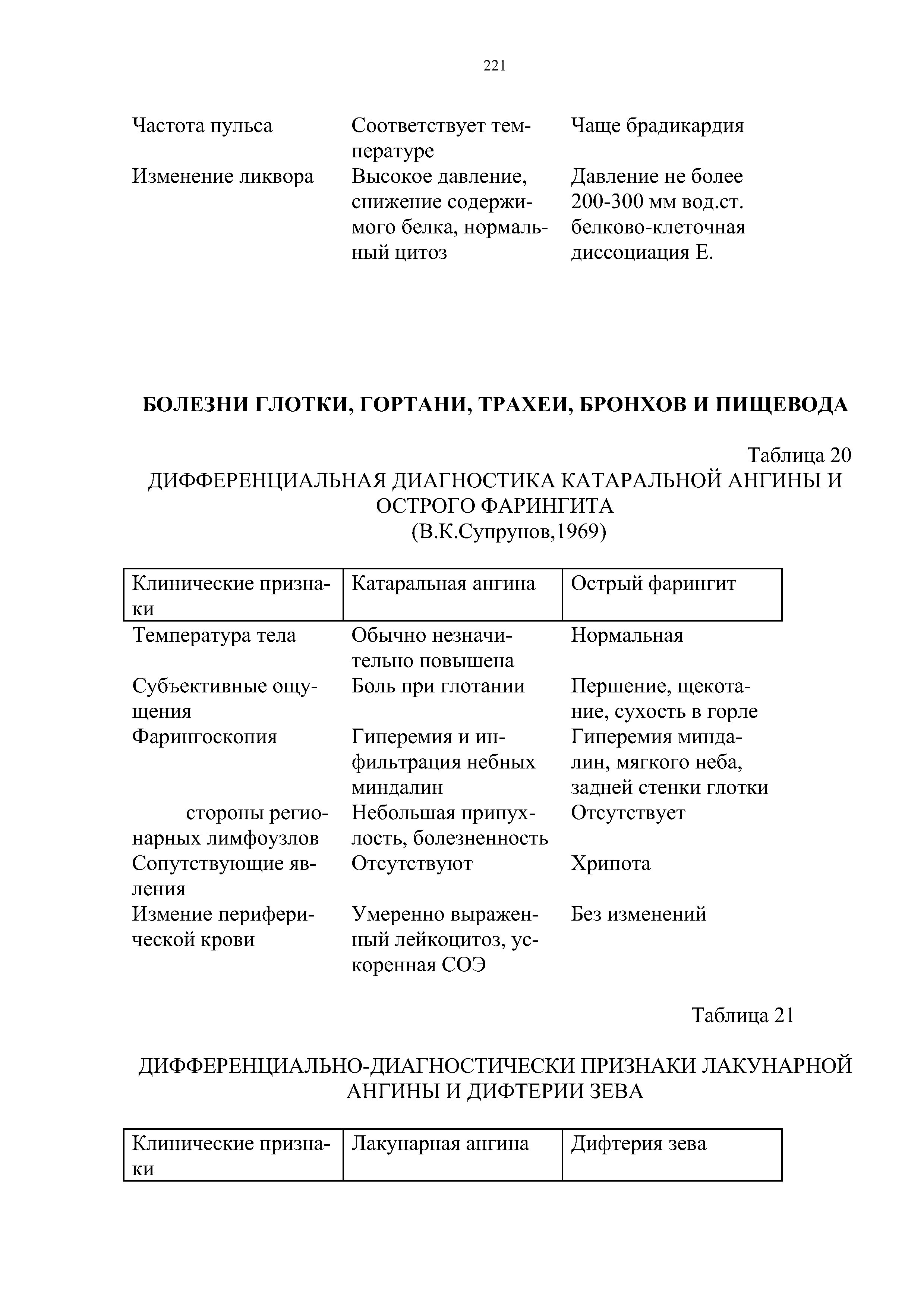 Таблица 20 ДИФФЕРЕНЦИАЛЬНАЯ ДИАГНОСТИКА КАТАРАЛЬНОЙ АНГИНЫ И ОСТРОГО ФАРИНГИТА...