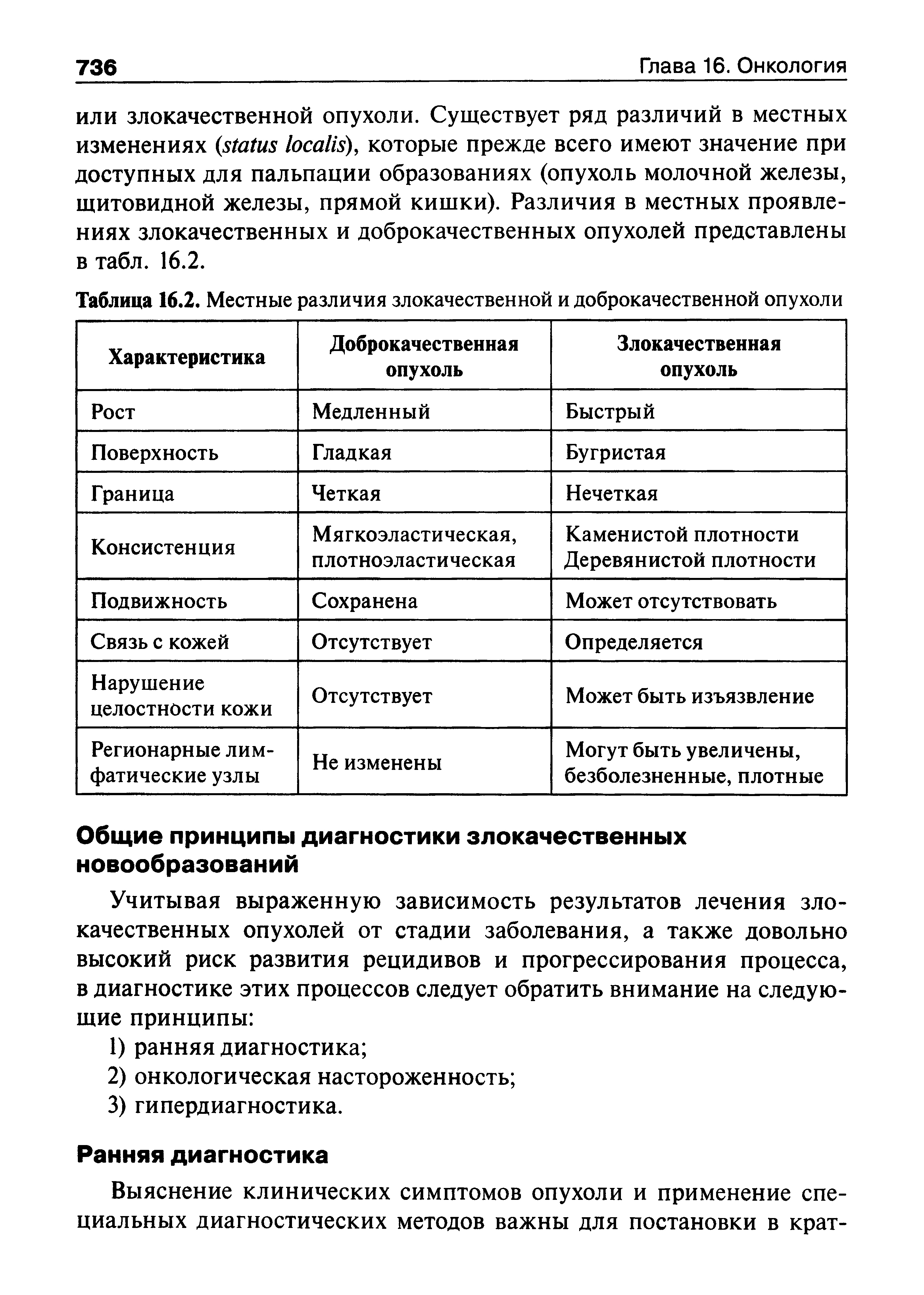 Таблица 16.2. Местные различия злокачественной и доброкачественной опухоли...