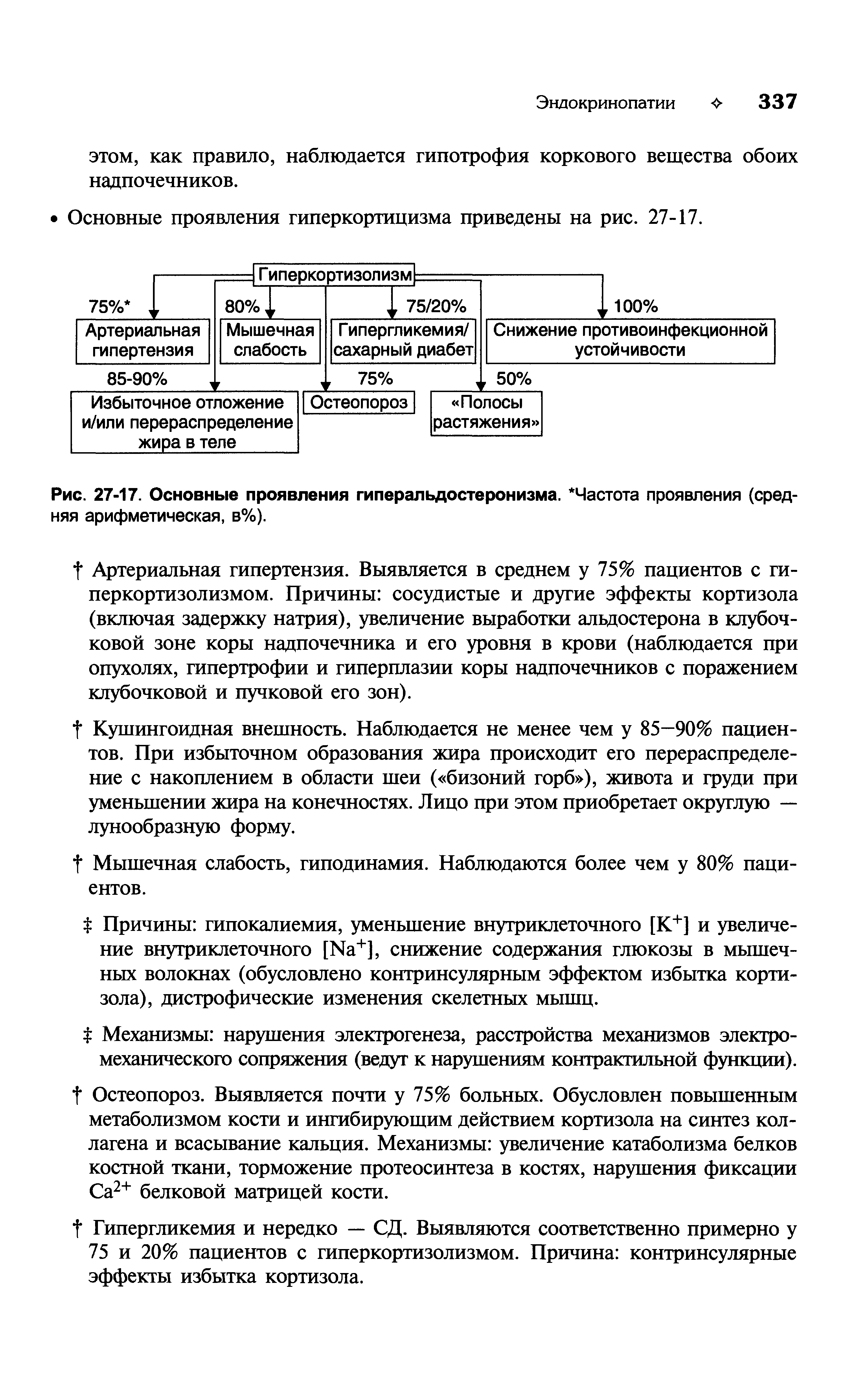 Рис. 27-17. Основные проявления гиперальдостеронизма. Частота проявления (средняя арифметическая, в%).