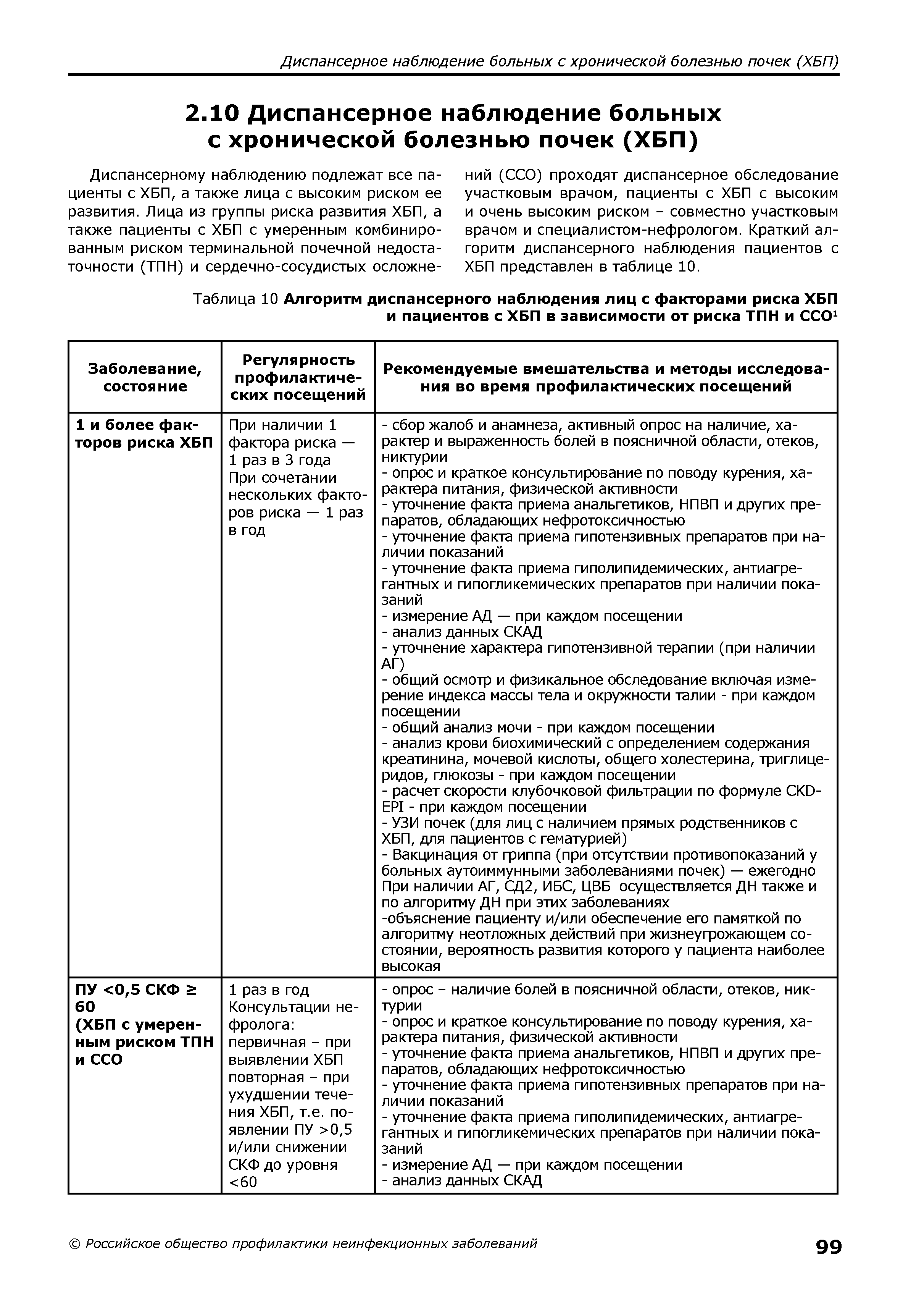 Таблица 10 Алгоритм диспансерного наблюдения лиц с факторами риска ХБП и пациентов с ХБП в зависимости от риска ТПН и ССО1...