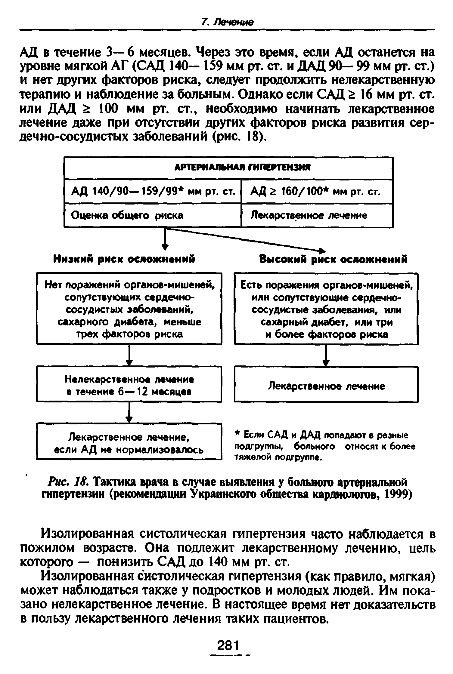 Рис. 18. Тактика врача в случае выявления у больного артериальной гипертензии (рекомендации Украинского общества кардиологов, 1999)...