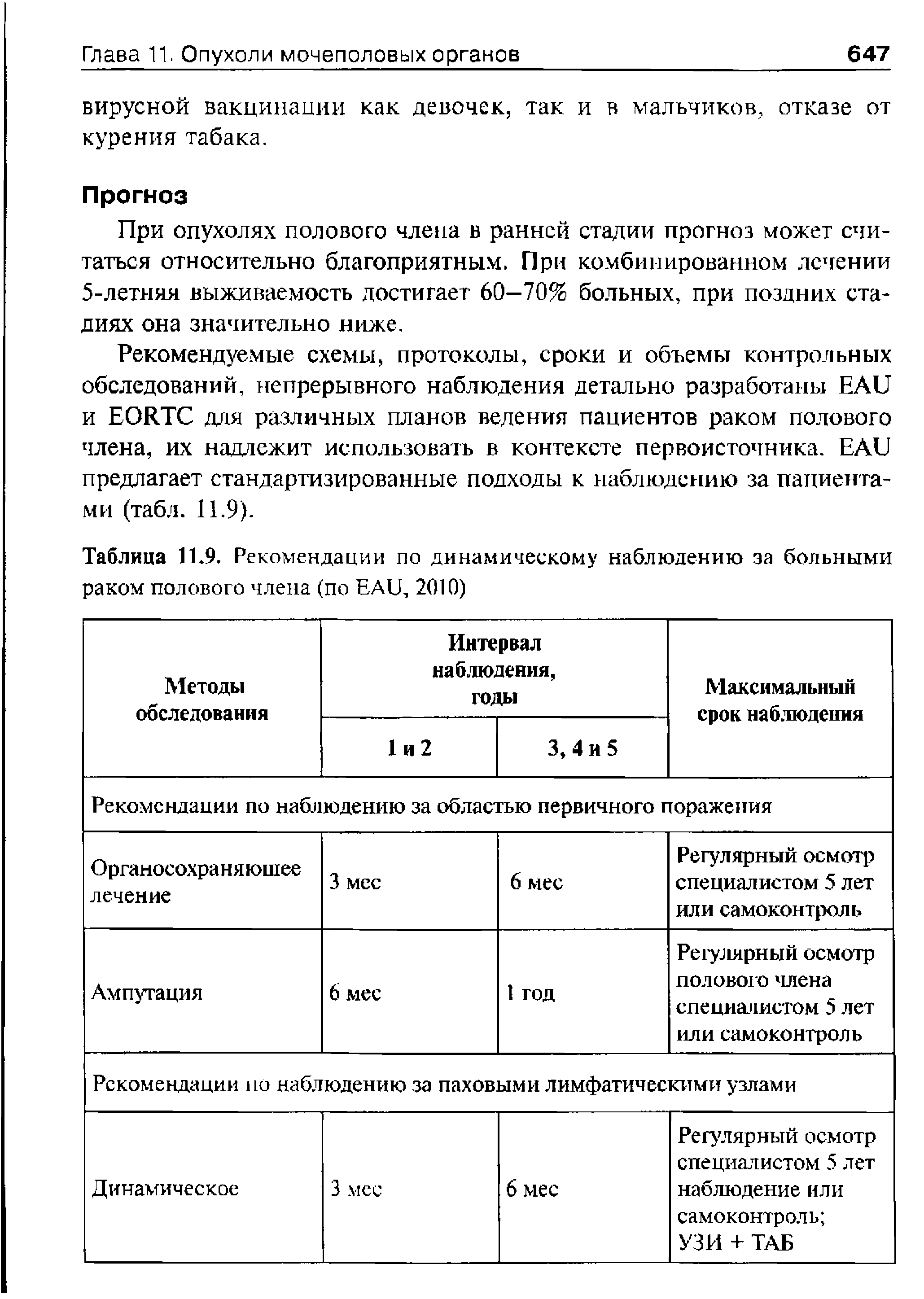 Таблица 11.9. Рекомендации по динамическому наблюдению за больными раком полового члена (по EAU, 2010)...