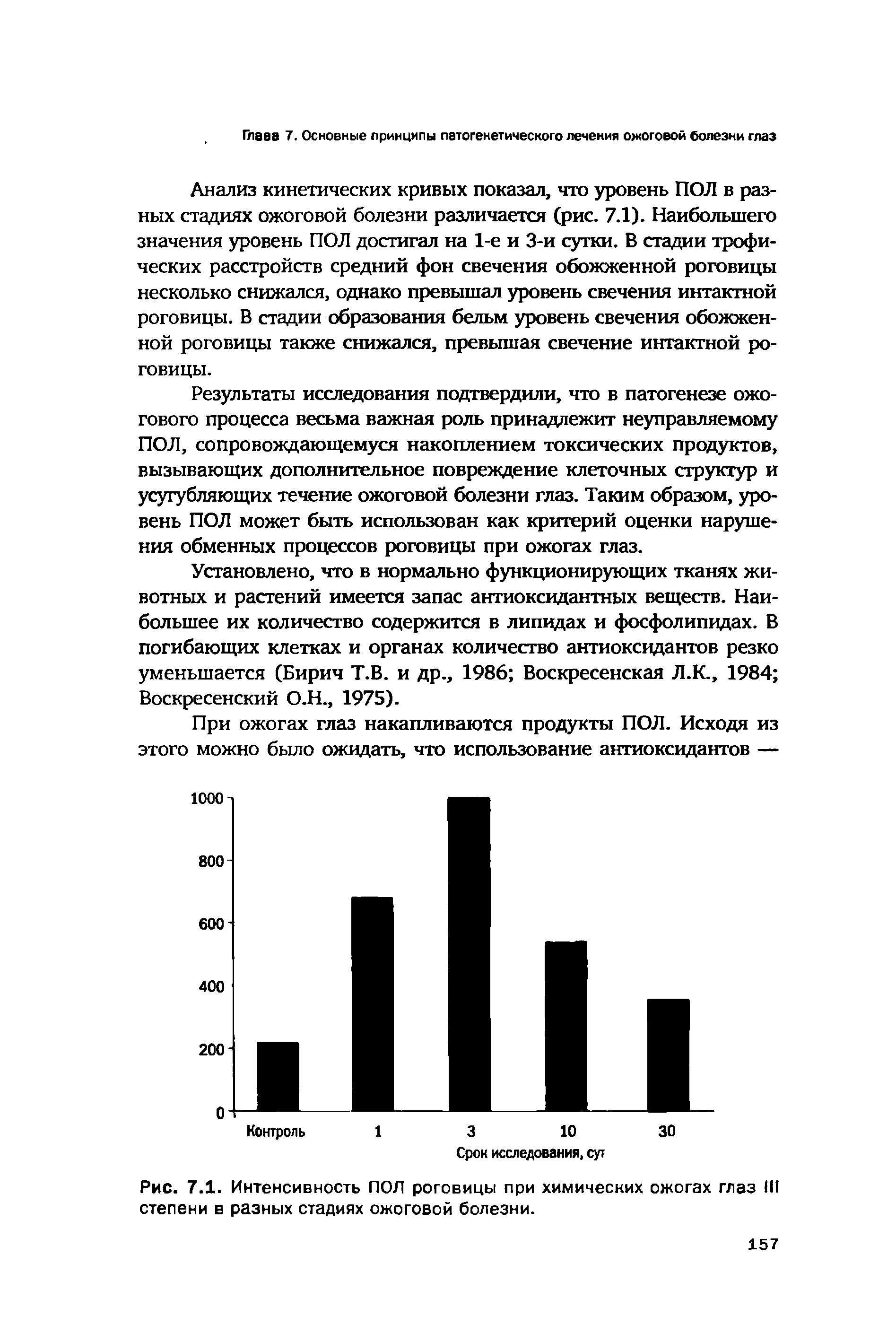 Рис. 7.1. Интенсивность ПОЛ роговицы при химических ожогах глаз H степени в разных стадиях ожоговой болезни.