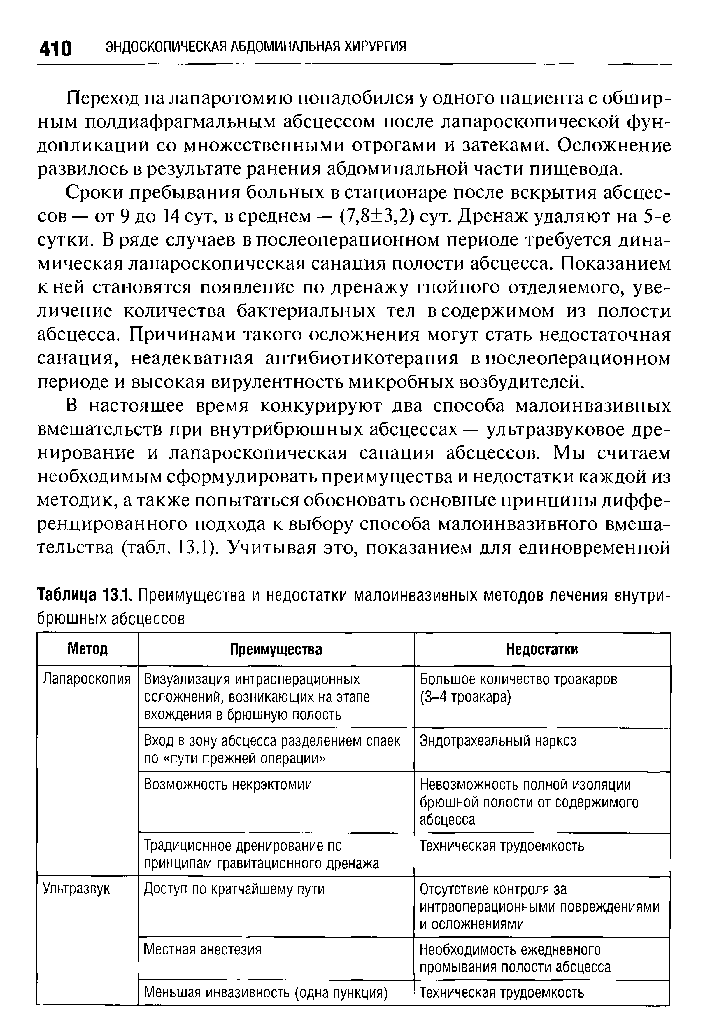 Таблица 13.1. Преимущества и недостатки малоинвазивных методов лечения внутрибрюшных абсцессов...