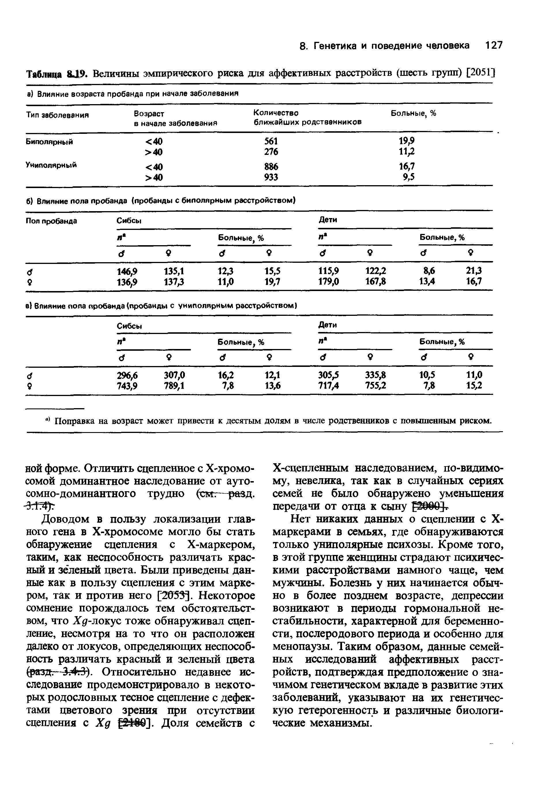 Таблица 849. Величины эмпирического риска для аффективных расстройств (шесть групп) [2051]...