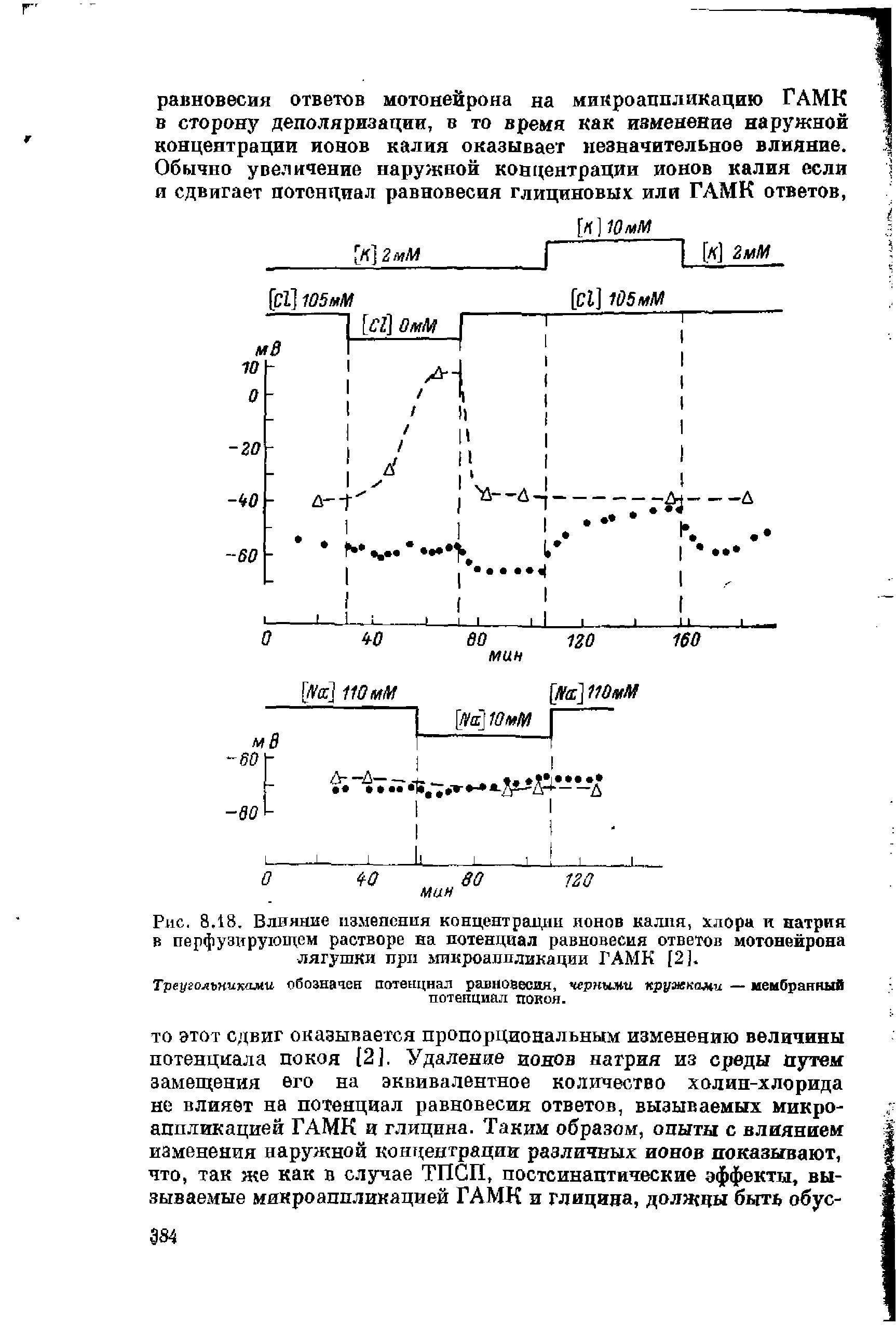 Рис. 8.18. Влияние изменения концентрации ионов калия, хлора и натрия в перфузирующем растворе на потенциал равновесия ответов мотонейрона лягушки при мпкроаппликации ГАМК [2].