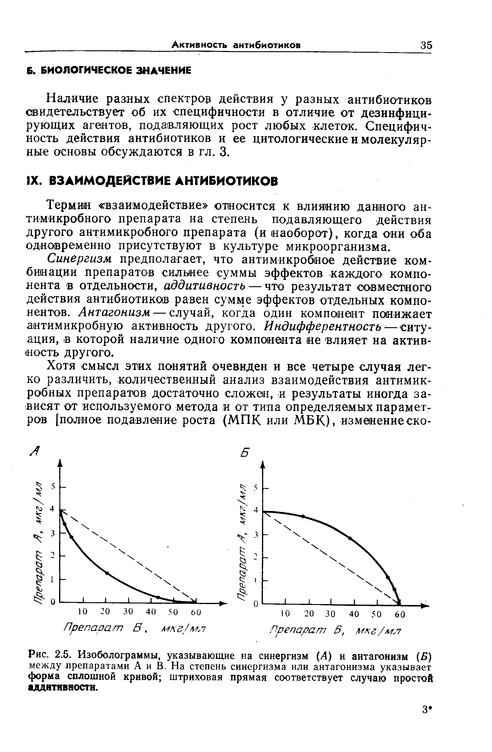 Рис. 2.5. Изоболограммы, указывающие на синергизм (А) и антагонизм (Б) между препаратами А и В. На степень синергизма или антагонизма указывает форма сплошной кривой штриховая прямая соответствует случаю простой аддитивности.