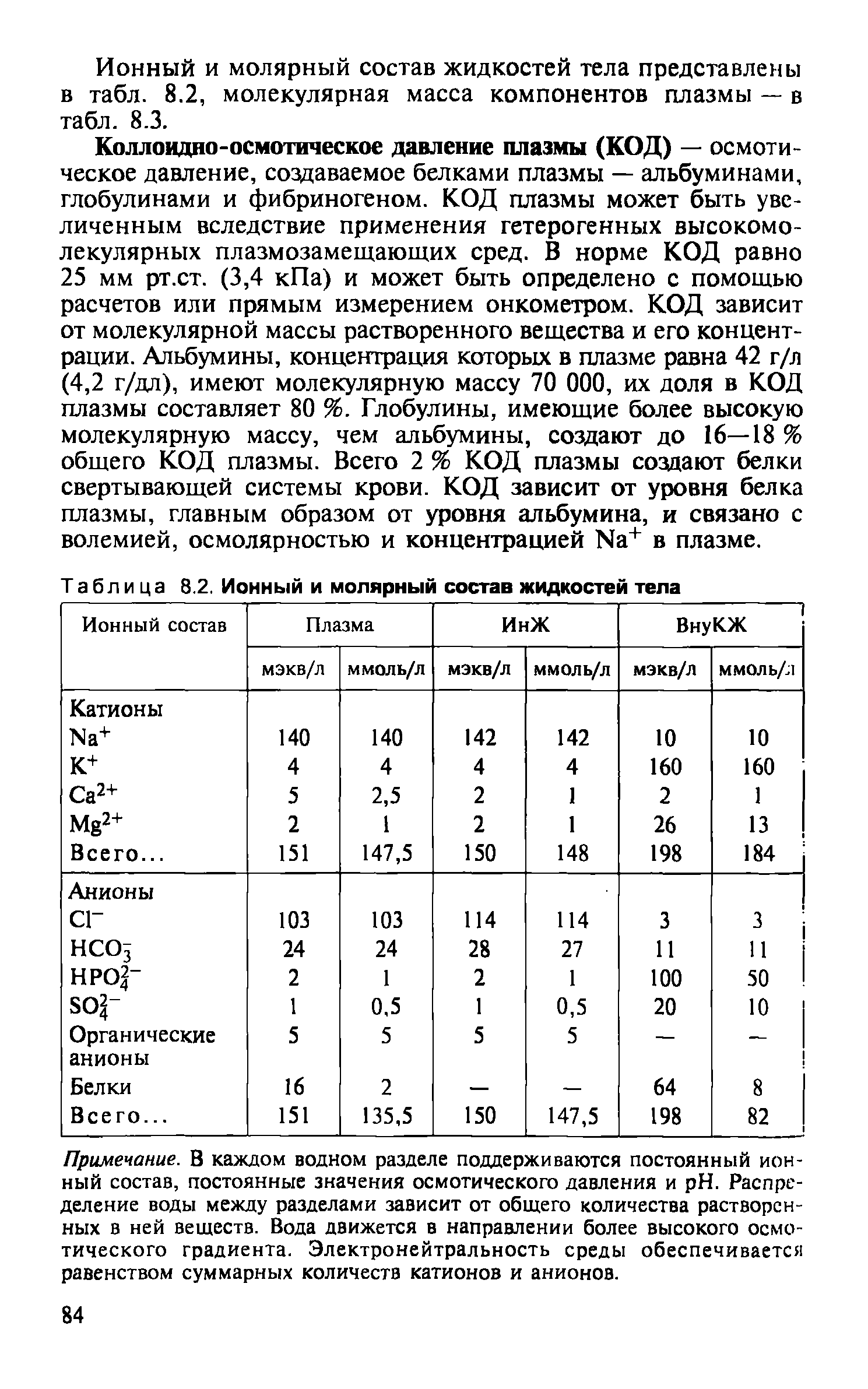 Таблица 8.2. Ионный и молярный состав жидкостей тела...