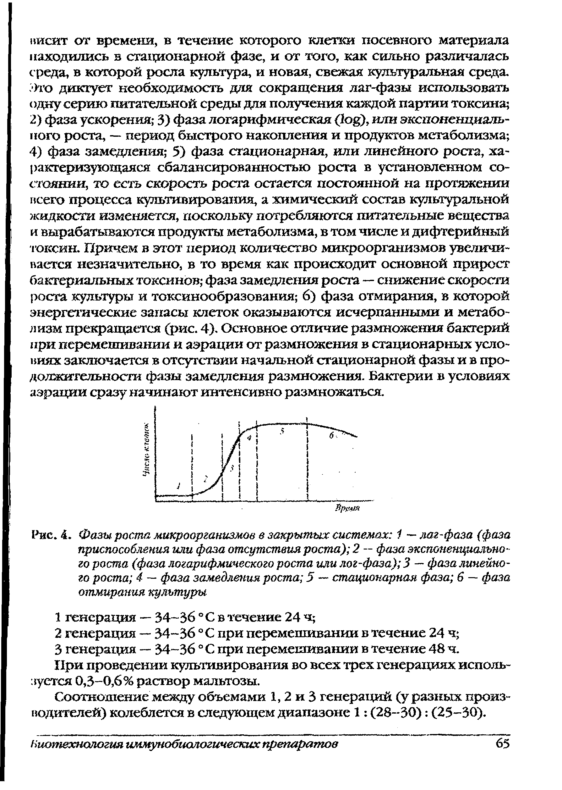 Рис. 4. Фазы роста микроорганизмов в закрытых системах 1 — лаг-фаза (фаза приспособления или фаза отсутствия роста) 2 — фаза экспоненциального роста (фаза логарифмического роста или лог-фаза) 3 — фаза линейного роста 4 — фаза замедления роста 5 — стационарная фаза 6 — фаза отмирания культуры...