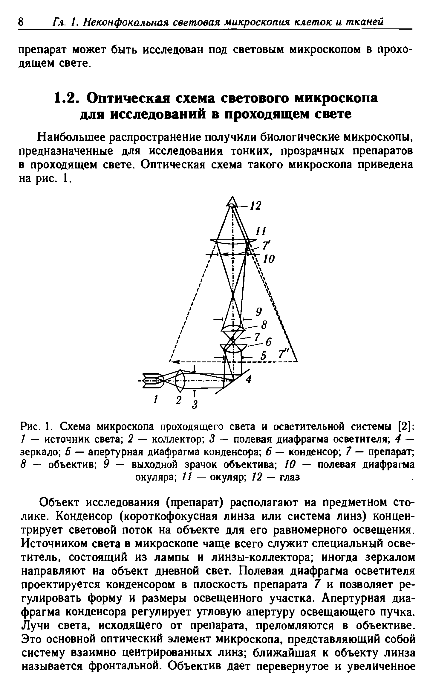 Рис. 1. Схема микроскопа проходящего света и осветительной системы [2] 1 — источник света 2 — коллектор 3 — полевая диафрагма осветителя 4 — зеркало 5 — апертурная диафрагма конденсора 6 — конденсор 7 — препарат 8 — объектив 9 — выходной зрачок объектива 10 — полевая диафрагма окуляра 11 — окуляр 12 — глаз...