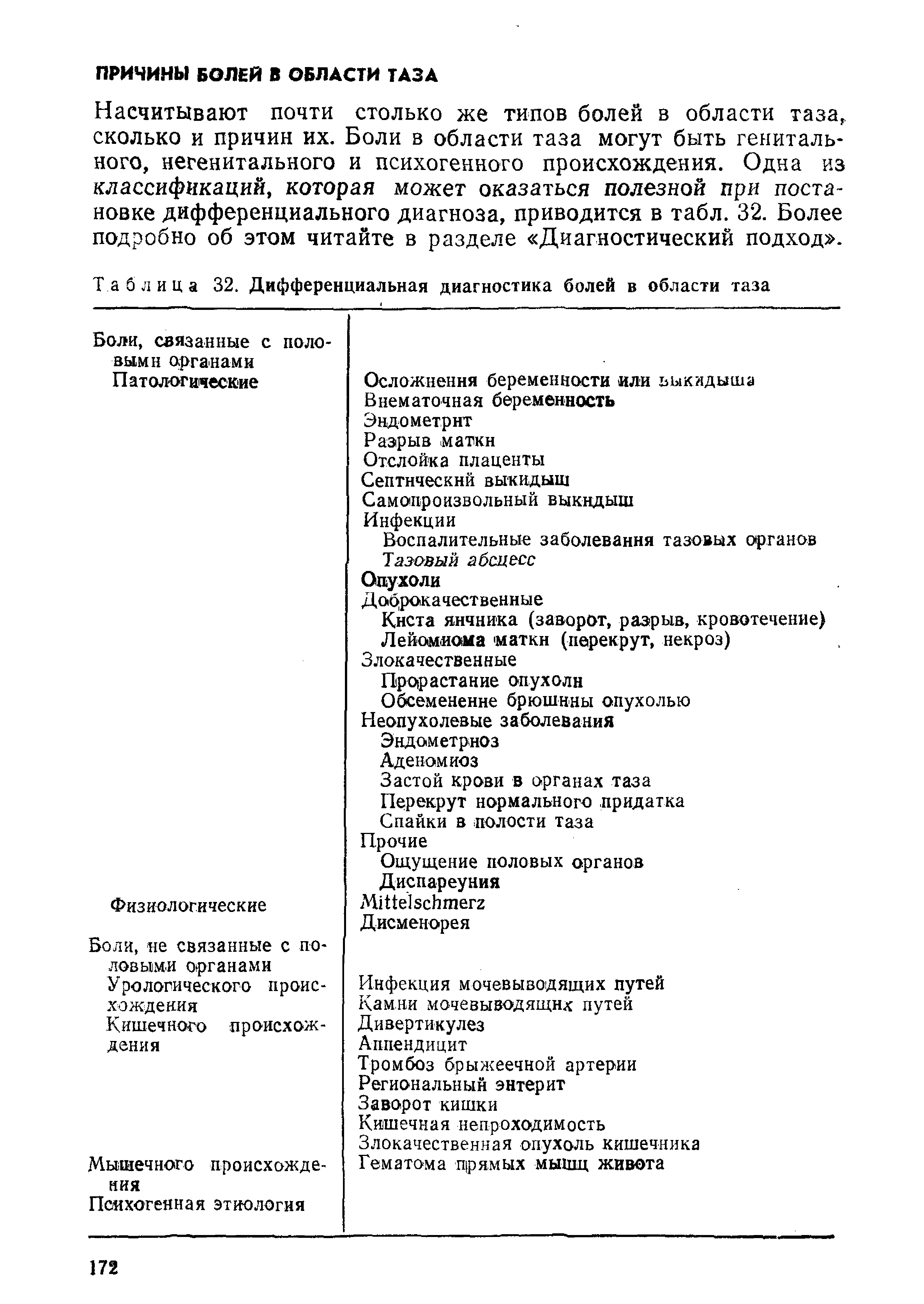 Таблица 32. Дифференциальная диагностика болей в области таза...