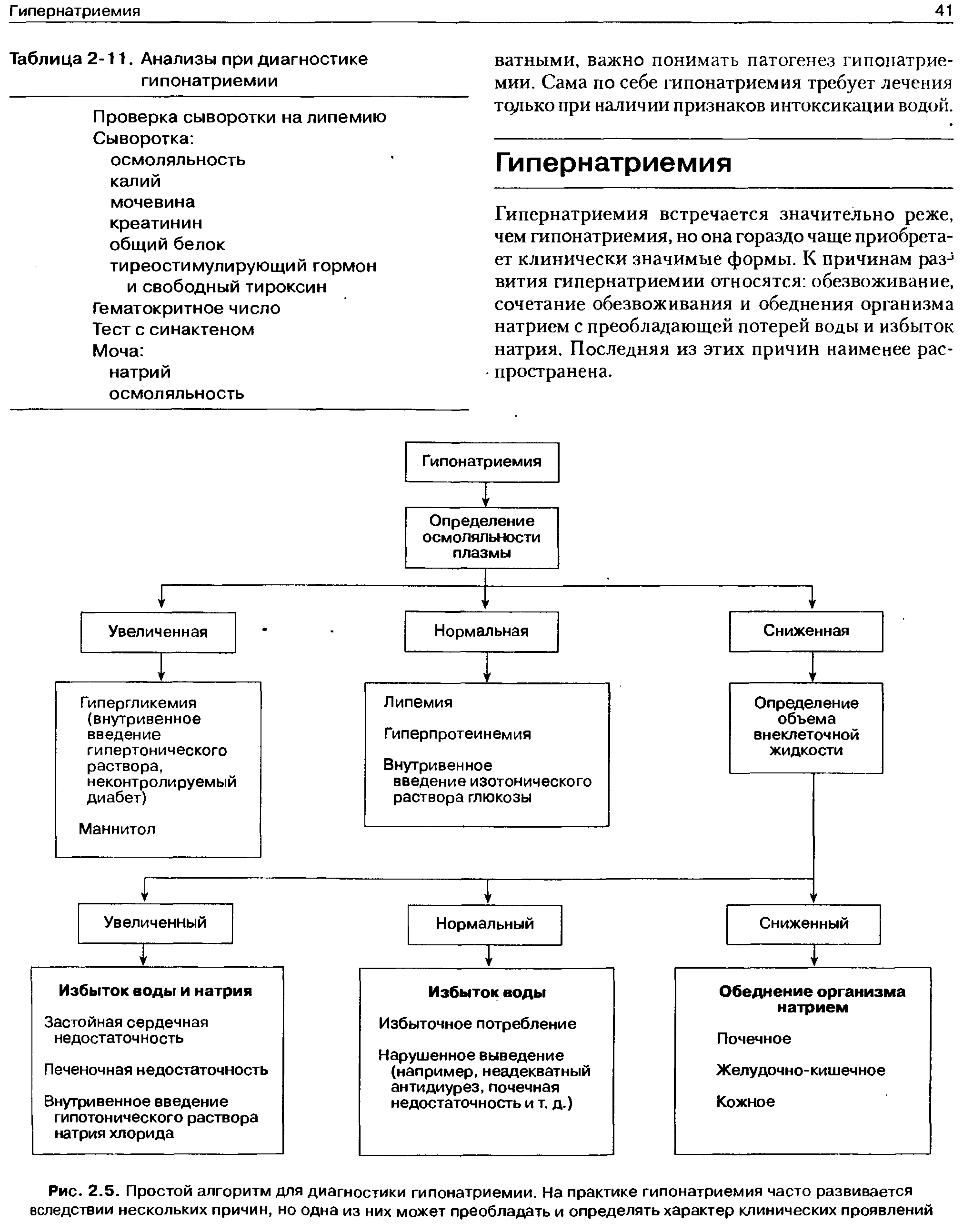 Рис. 2.5. Простой алгоритм для диагностики гипонатриемии. На практике гипонатриемия часто развивается вследствии нескольких причин, но одна из них может преобладать и определять характер клинических проявлений...