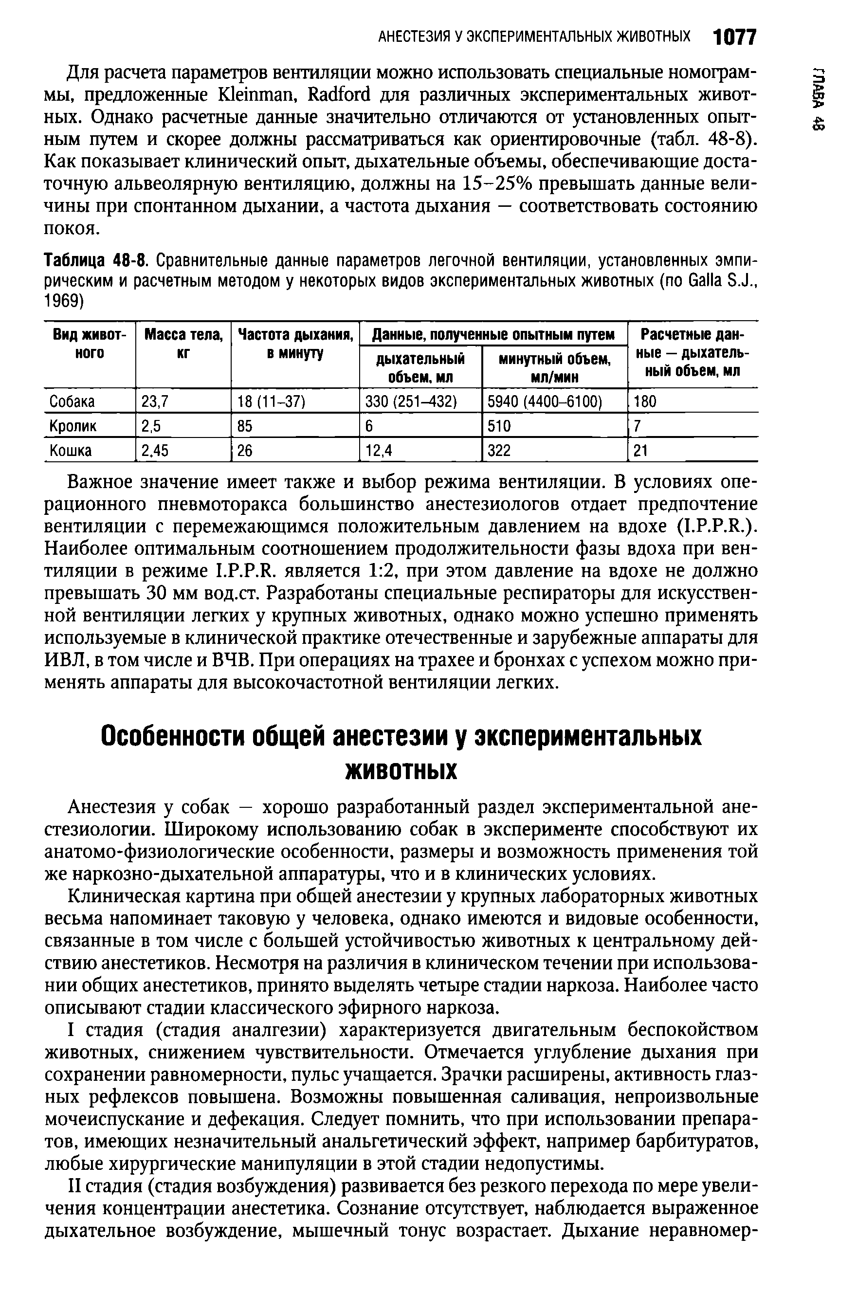 Таблица 48-8. Сравнительные данные параметров легочной вентиляции, установленных эмпирическим и расчетным методом у некоторых видов экспериментальных животных (по G S.J., 1969)...