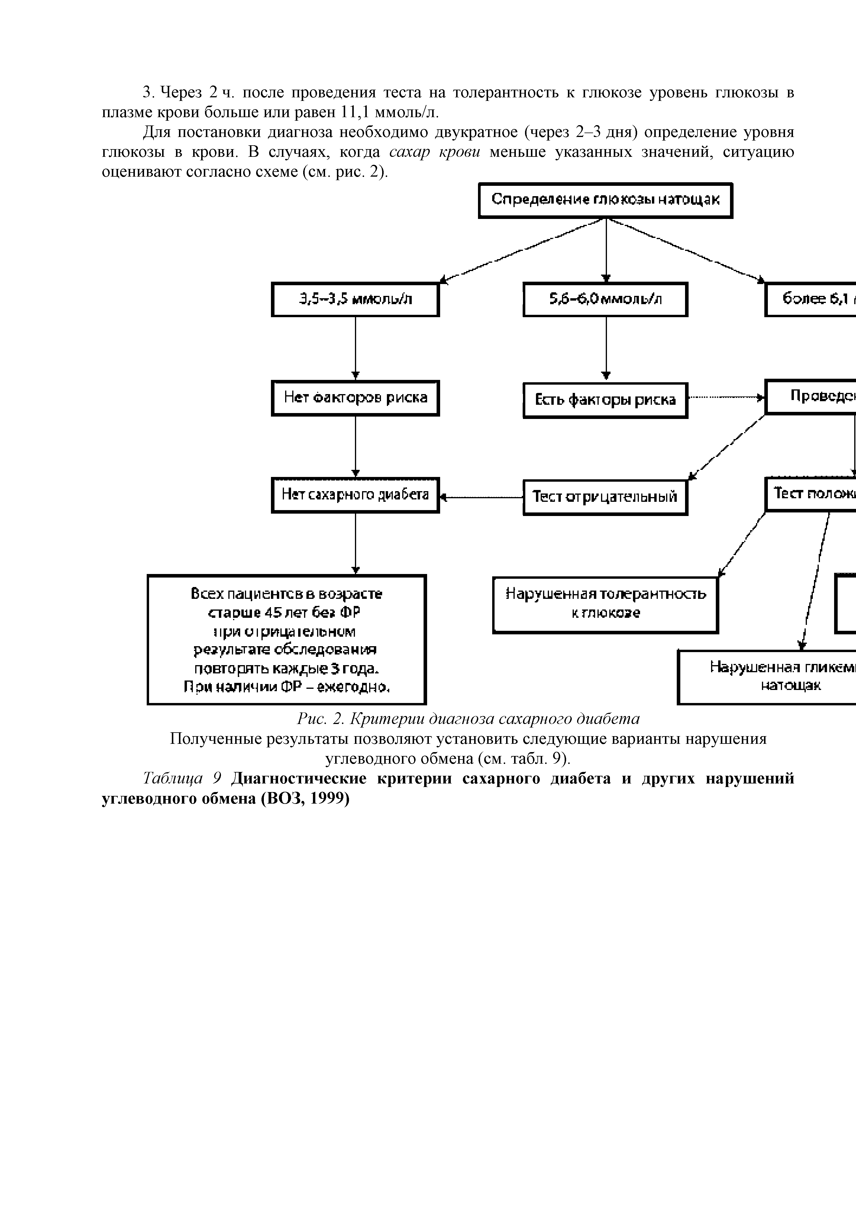 Таблица 9 Диагностические критерии сахарного диабета и других нарушений углеводного обмена (ВОЗ, 1999)...