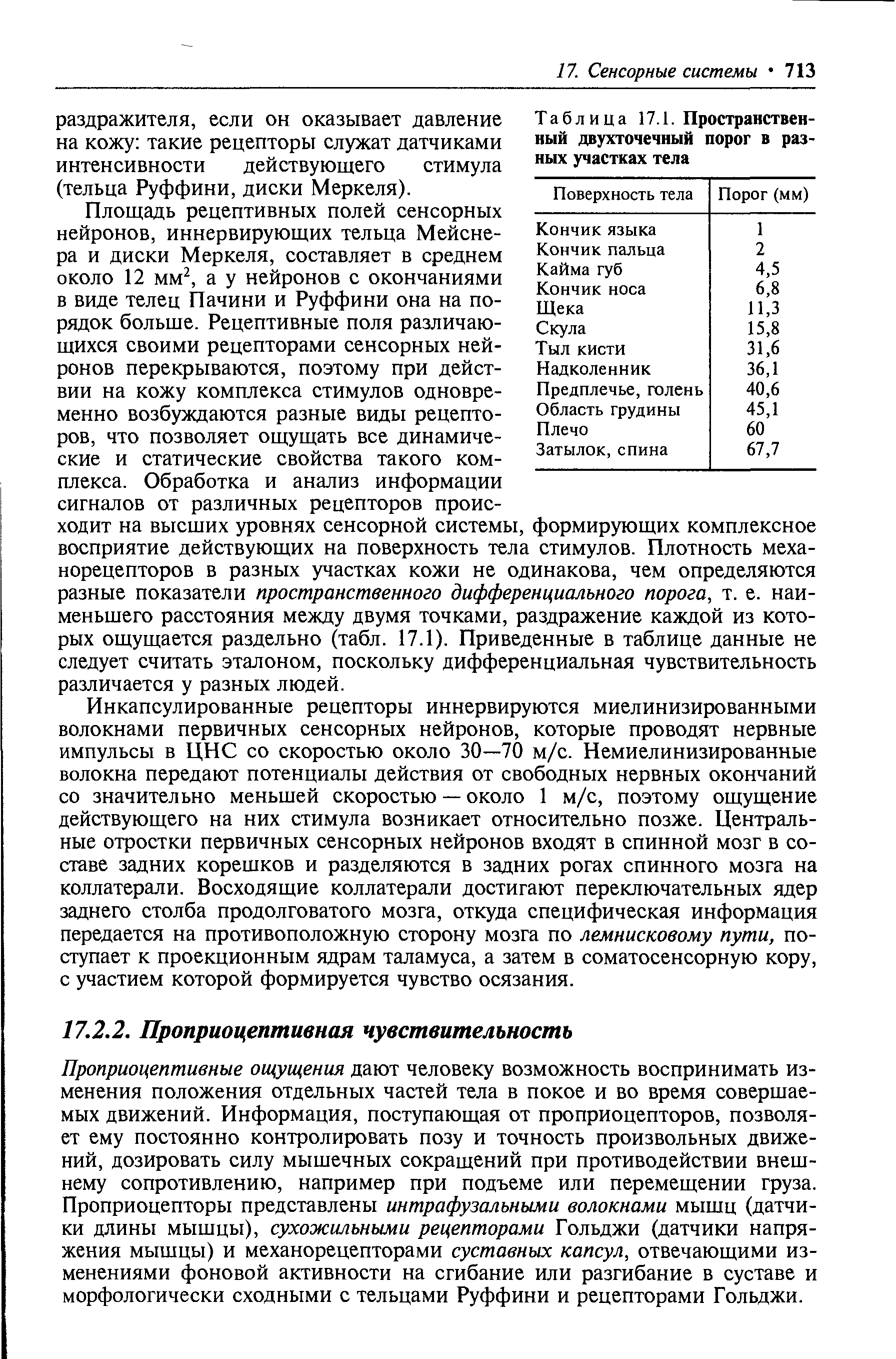 Таблица 17.1. Пространственный двухточечный порог в разных участках тела...