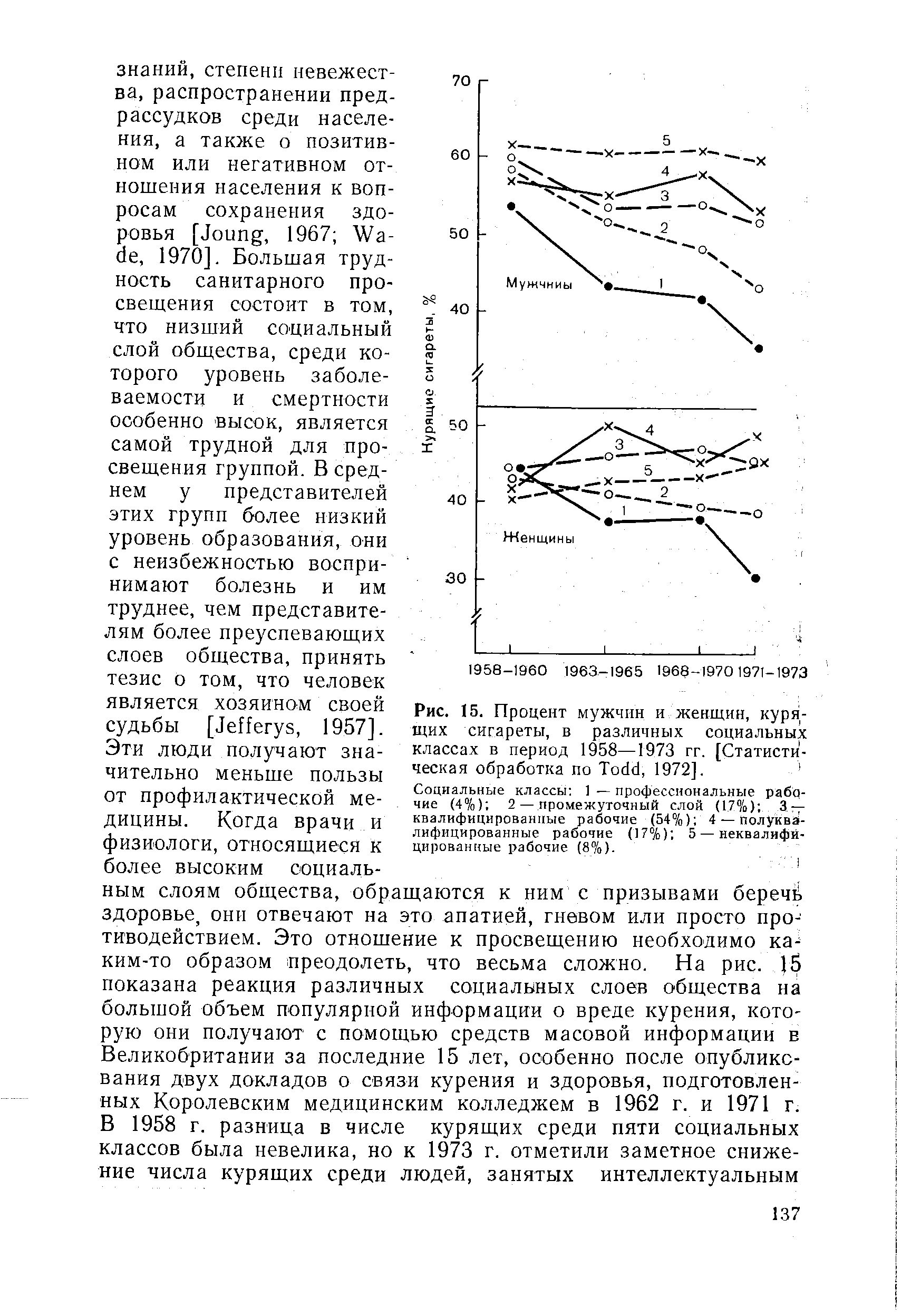 Рис. 15. Процент мужчин и женщин, курящих сигареты, в различных социальных классах в период 1958—1973 гг. [Статистическая обработка по T , 1972]. 1...