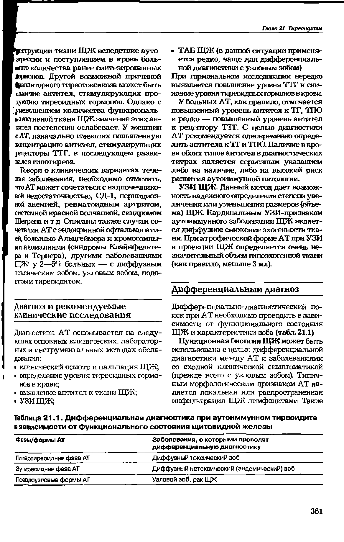 Таблица 21.1. Дифференциальная диагностика при аутоиммунном тиреоидите в зависимости от функционального состояния щитовидной железы...