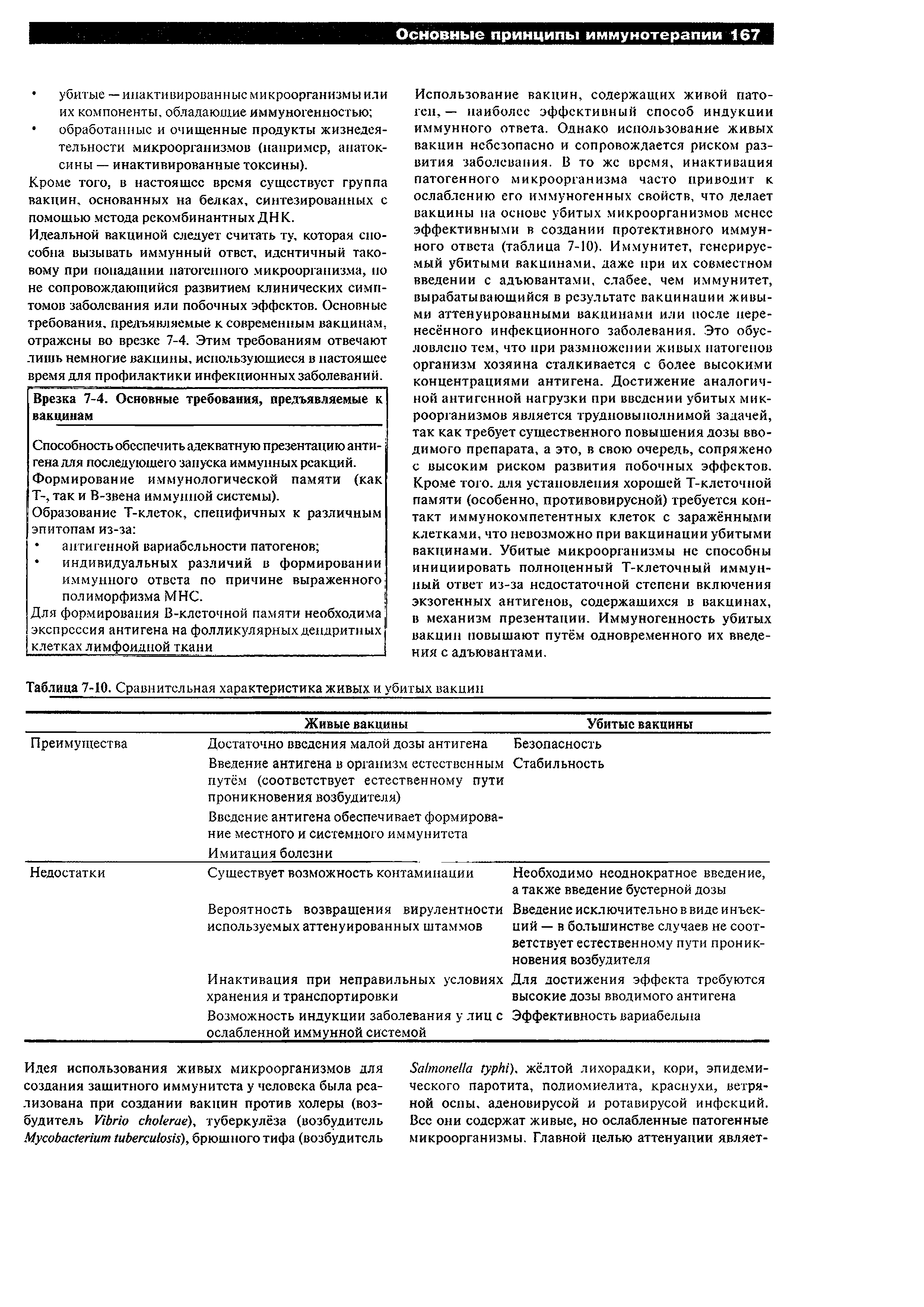 Таблица 7-10. Сравнительная характеристика живых и убитых вакцин...