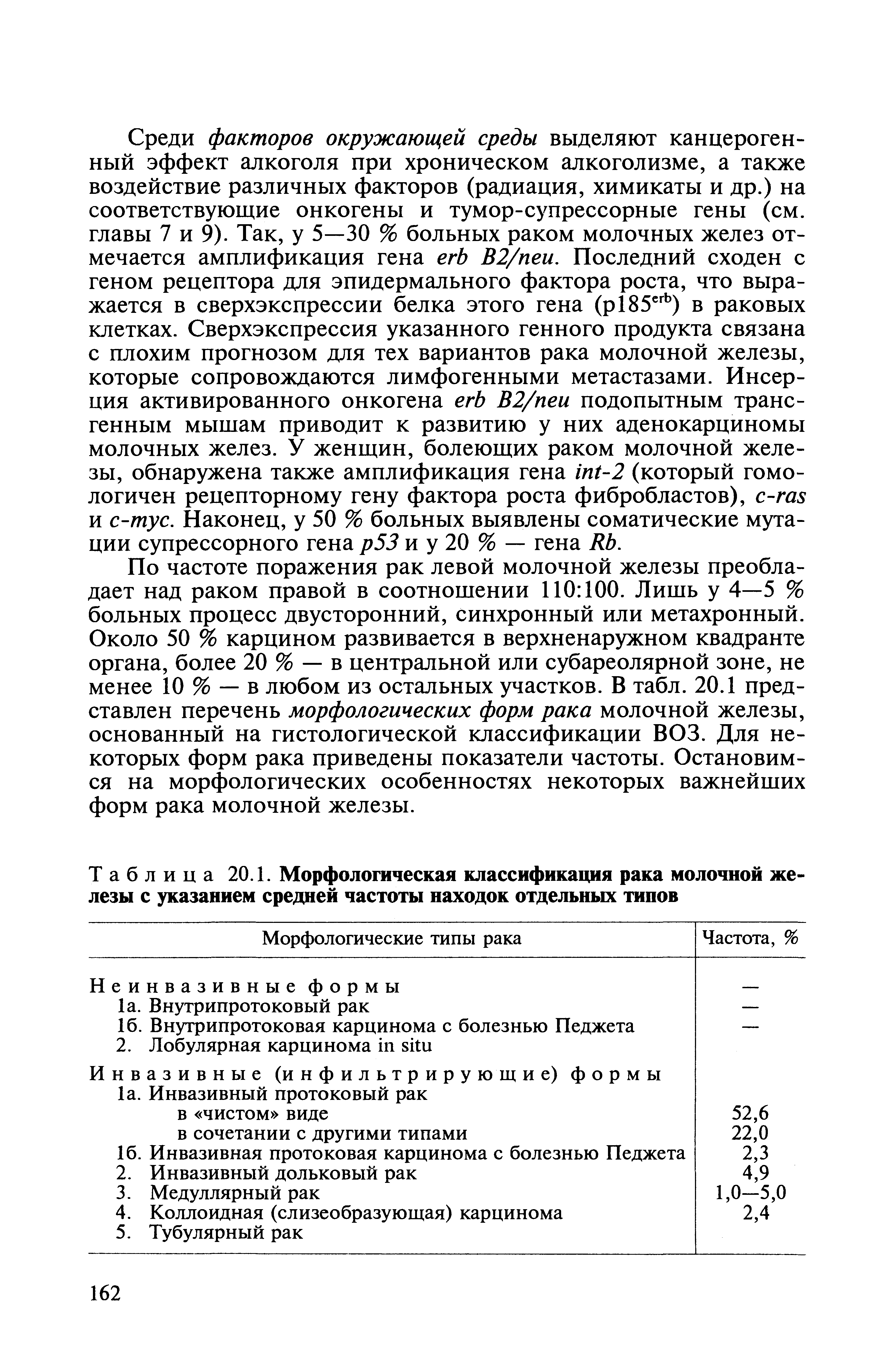 Таблица 20.1. Морфологическая классификация рака молочной железы с указанием средней частоты находок отдельных типов...