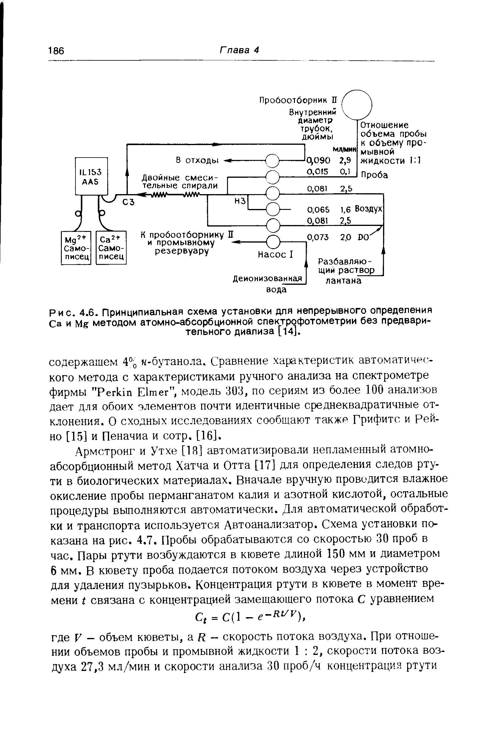 Рис. 4.6. Принципиальная схема установки для непрерывного определения Са и Мд методом атомно-абсорбционной спектрофотометрии без предварительного диализа [14].