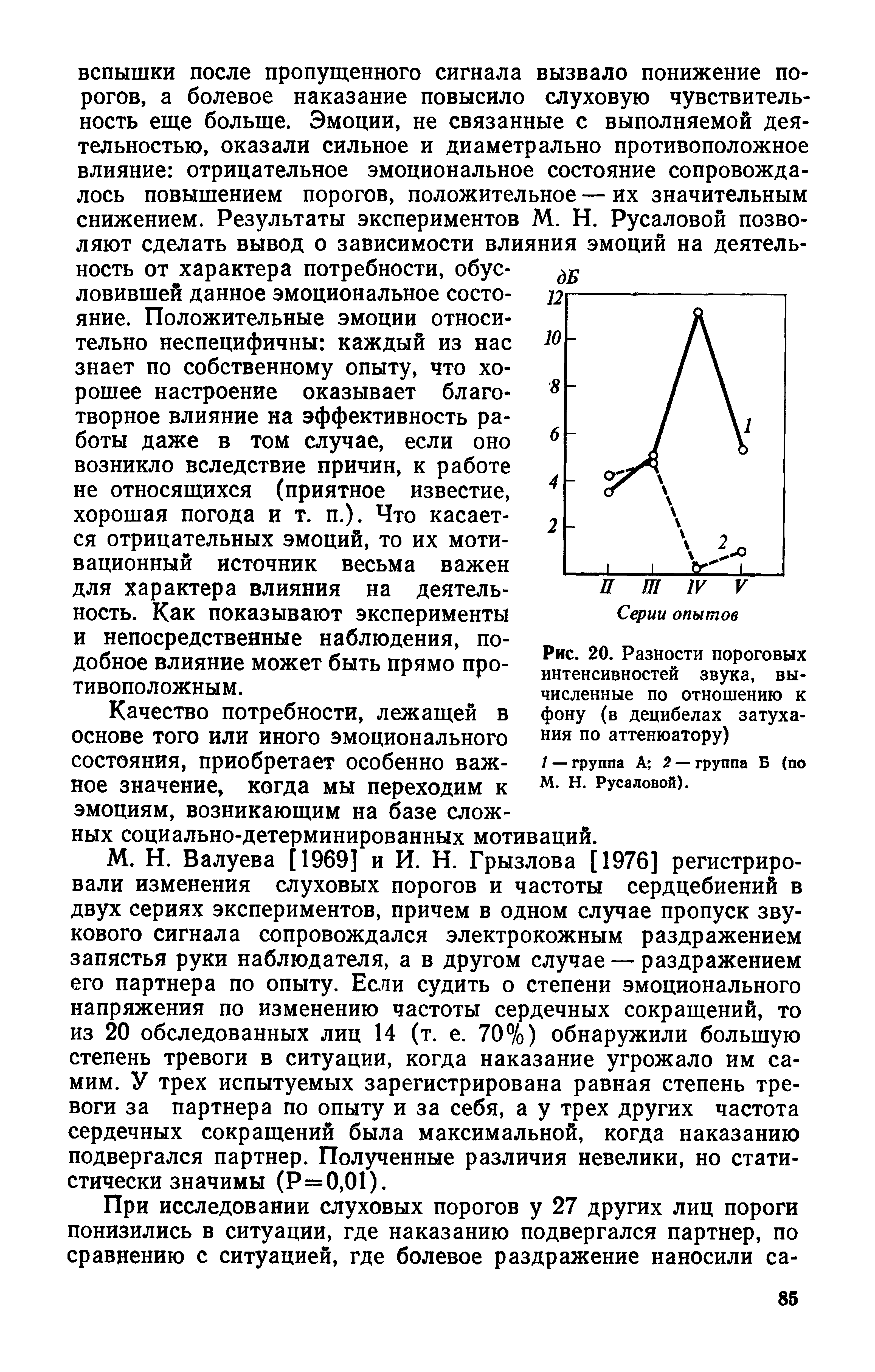 Рис. 20. Разности пороговых интенсивностей звука, вычисленные по отношению к фону (в децибелах затухания по аттенюатору)...