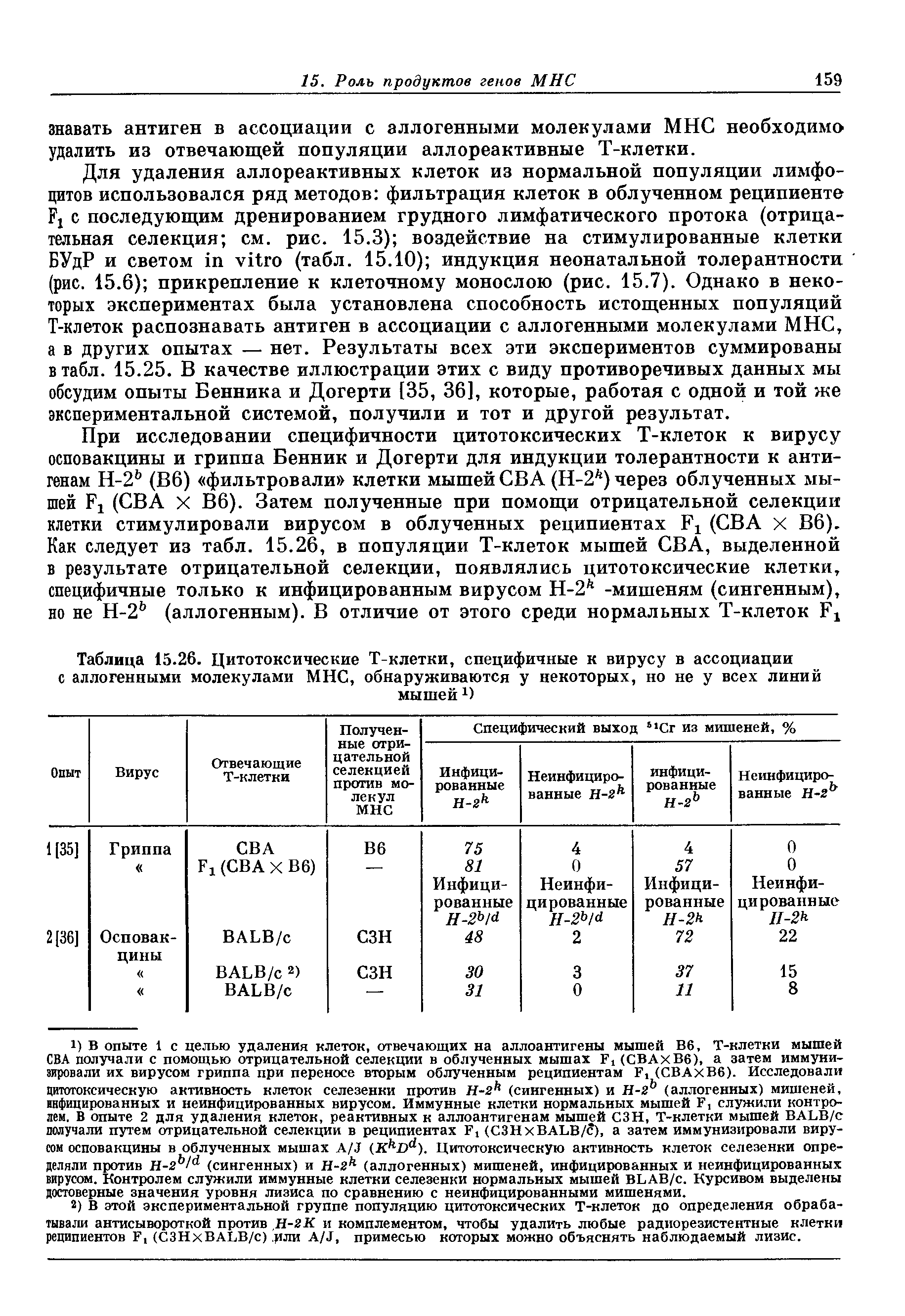 Таблица 15.26. Цитотоксические Т-клетки, специфичные к вирусу в ассоциации с аллогенными молекулами МНС, обнаруживаются у некоторых, но не у всех линий мышей )...