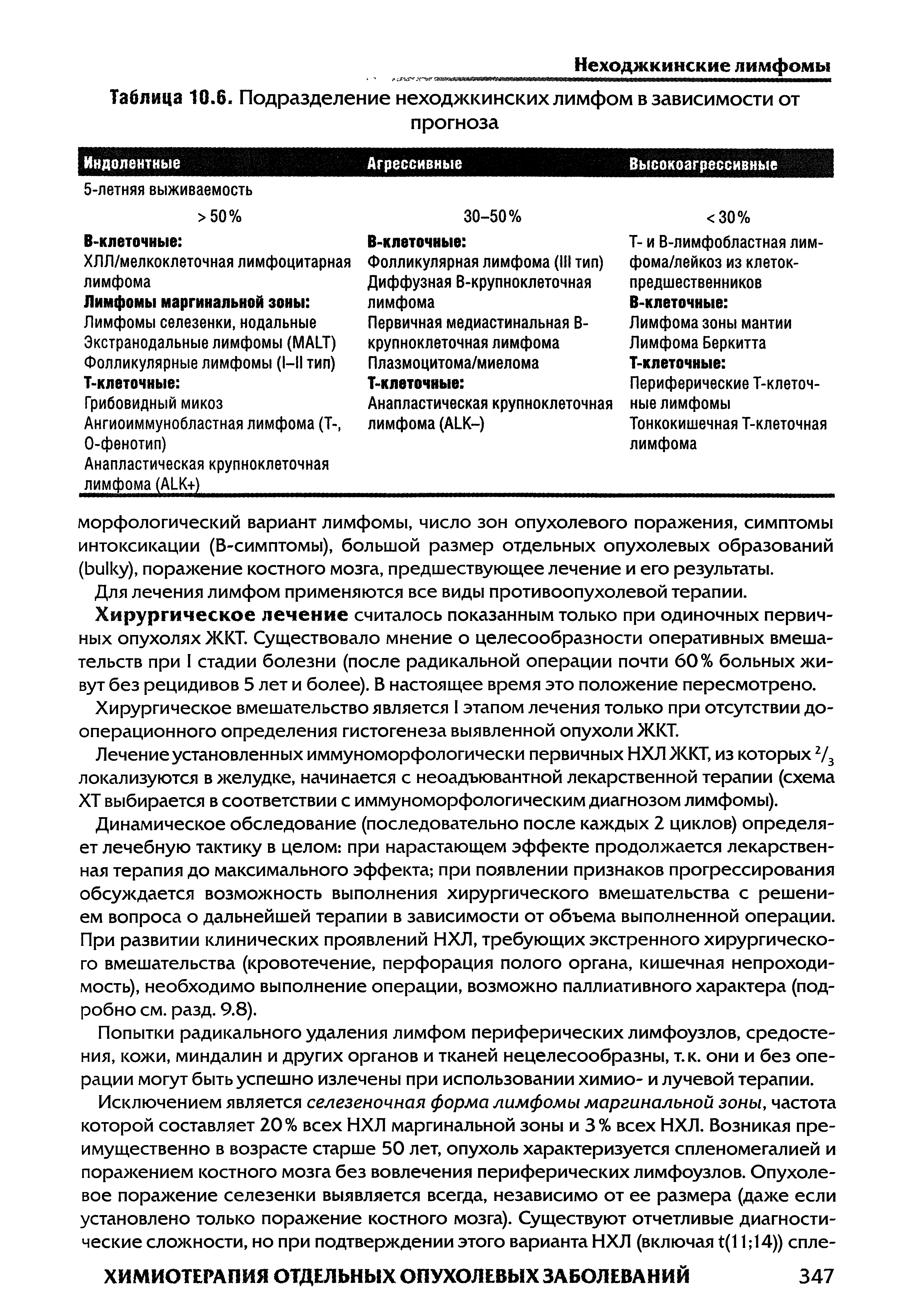 Таблица 10.6 Подразделение неходжкинских лимфом в зависимости от прогноза...