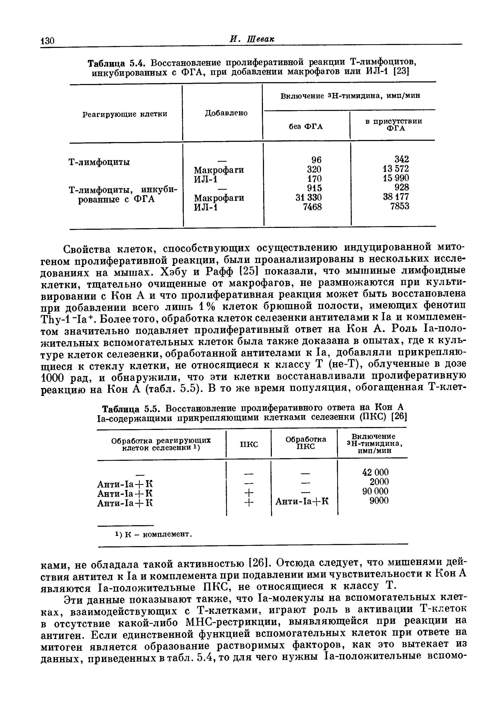 Таблица 5.5. Восстановление пролиферативного ответа на Кон А 1а-содержащими прикрепляющими клетками селезенки (ПКС) [26]...