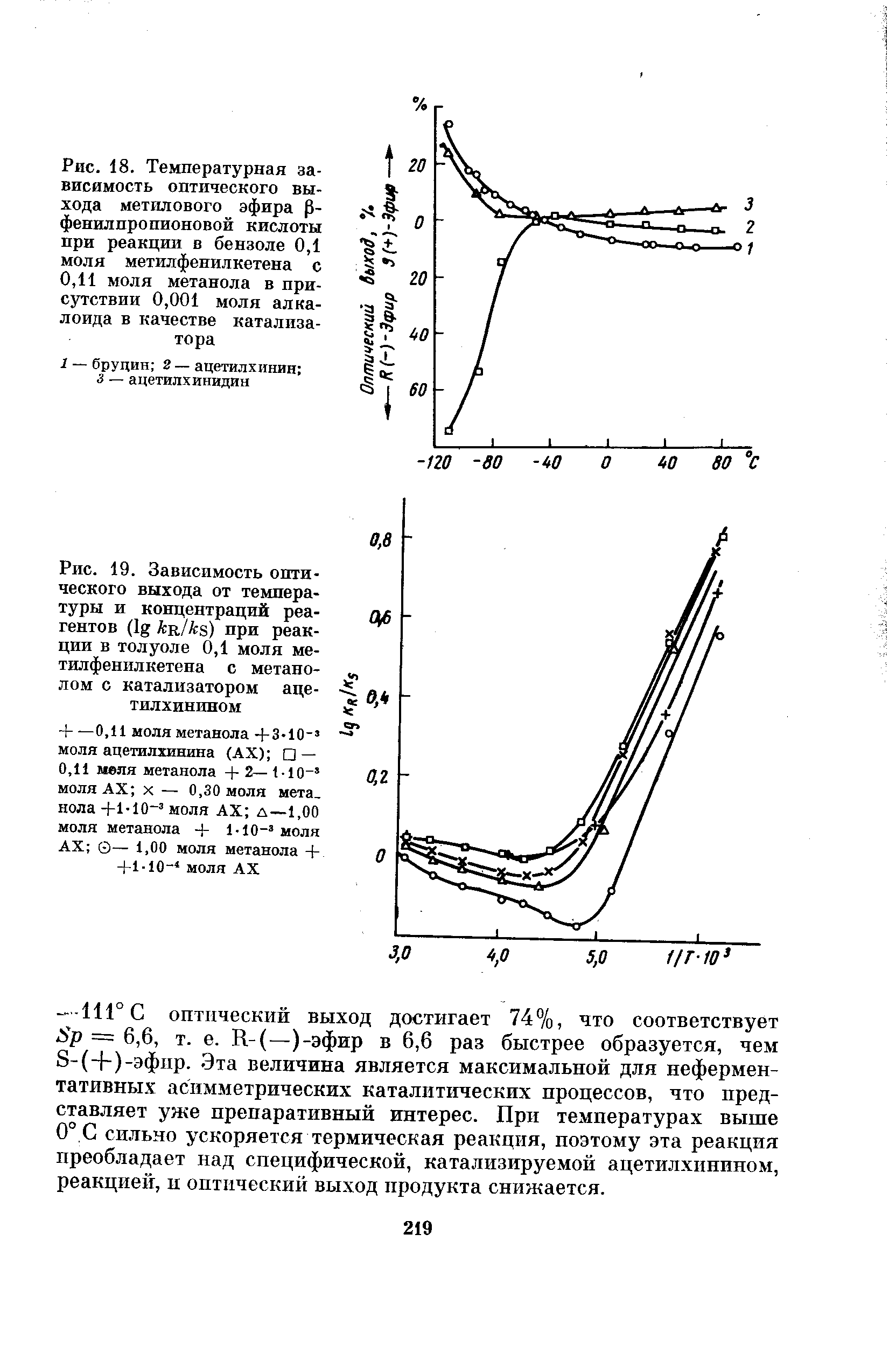 Рис. 19. Зависимость оптического выхода от температуры и концентраций реагентов кв,/к8) при реакции в толуоле 0,1 моля метилфенилкетена с метанолом с катализатором аце-тилхинином...