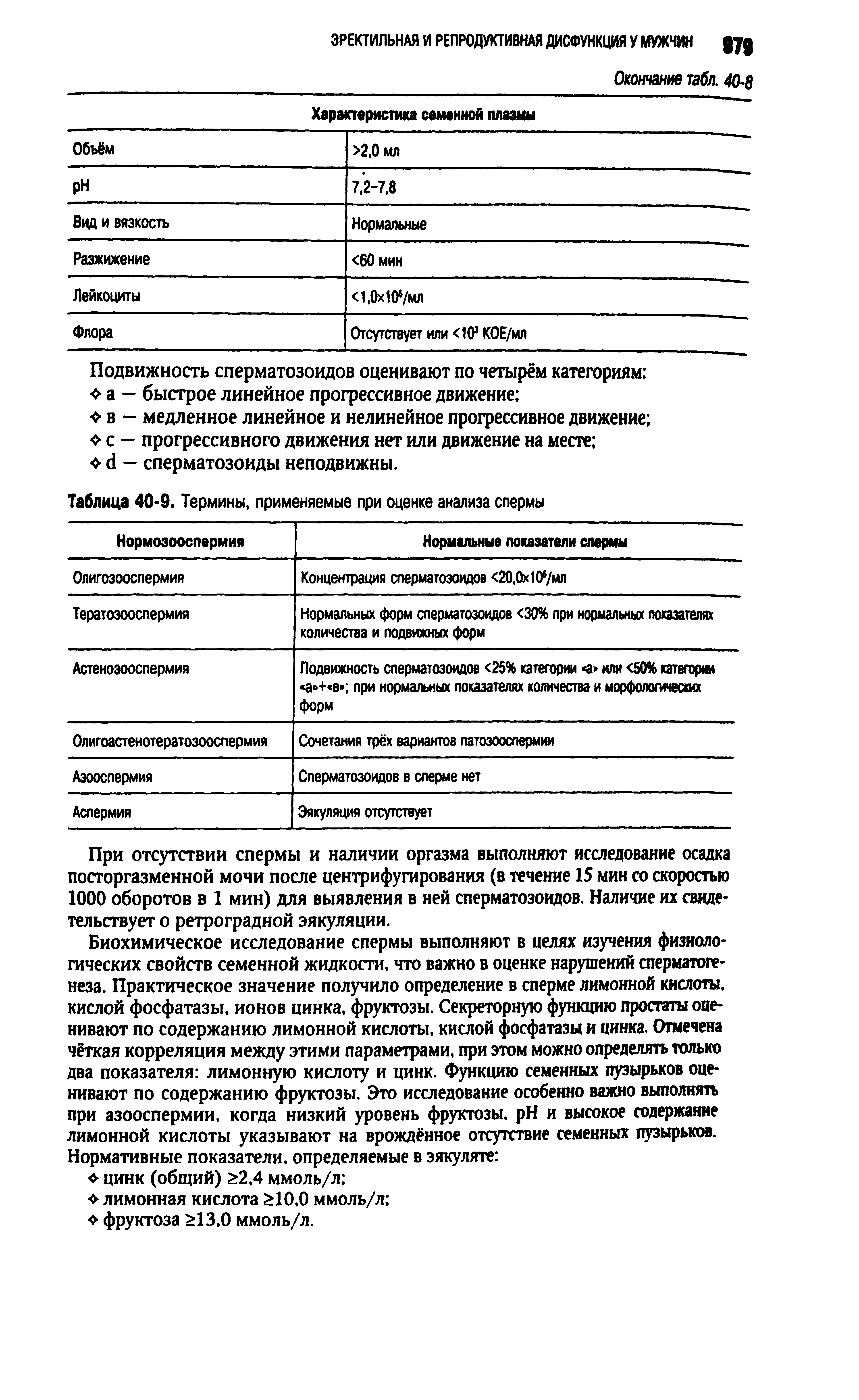 Таблица 40-9. Термины, применяемые при оценке анализа спермы...