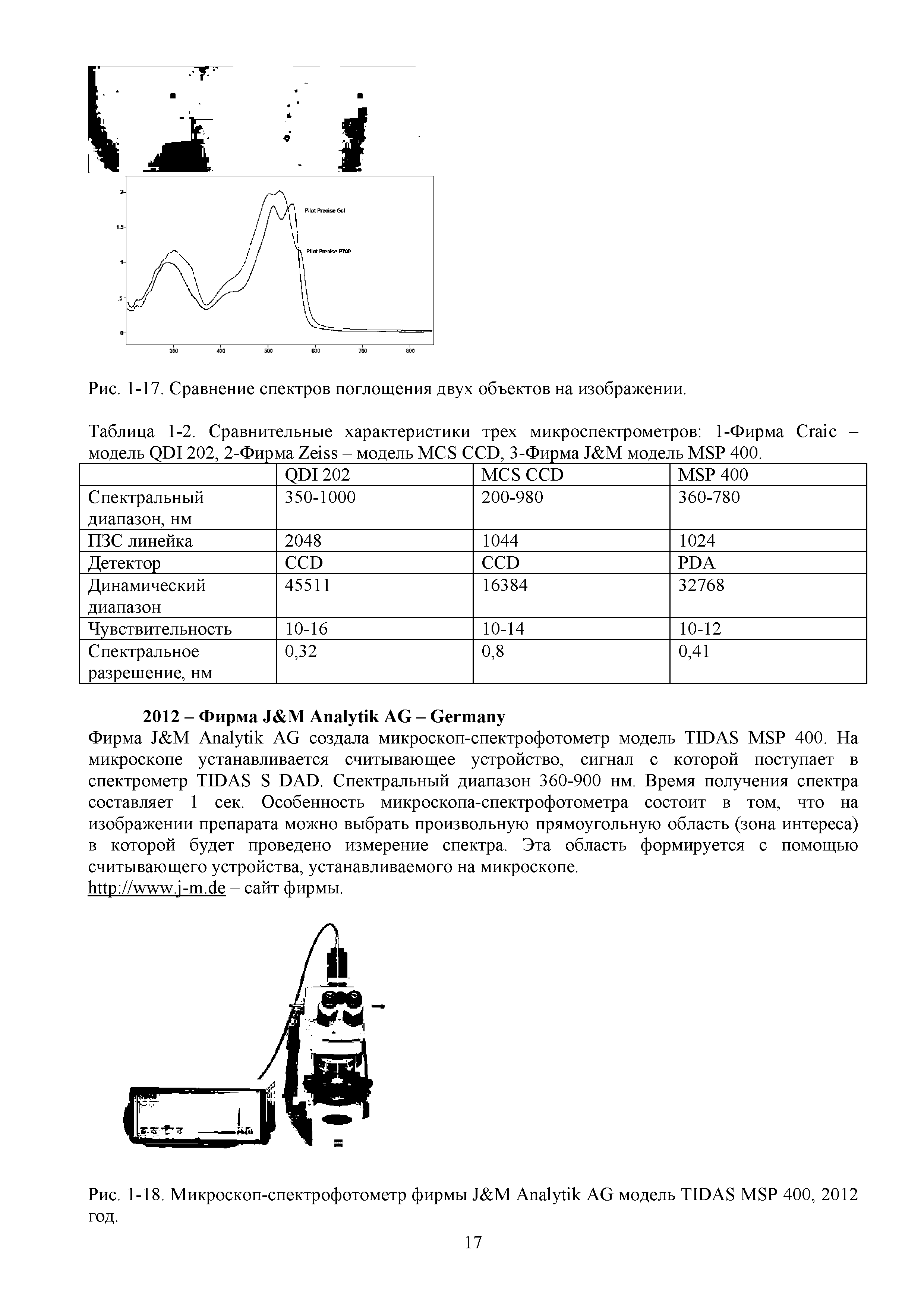 Рис. 1-18. Микроскоп-спектрофотометр фирмы J M A AG модель TIDAS MSP 400, 2012 год.