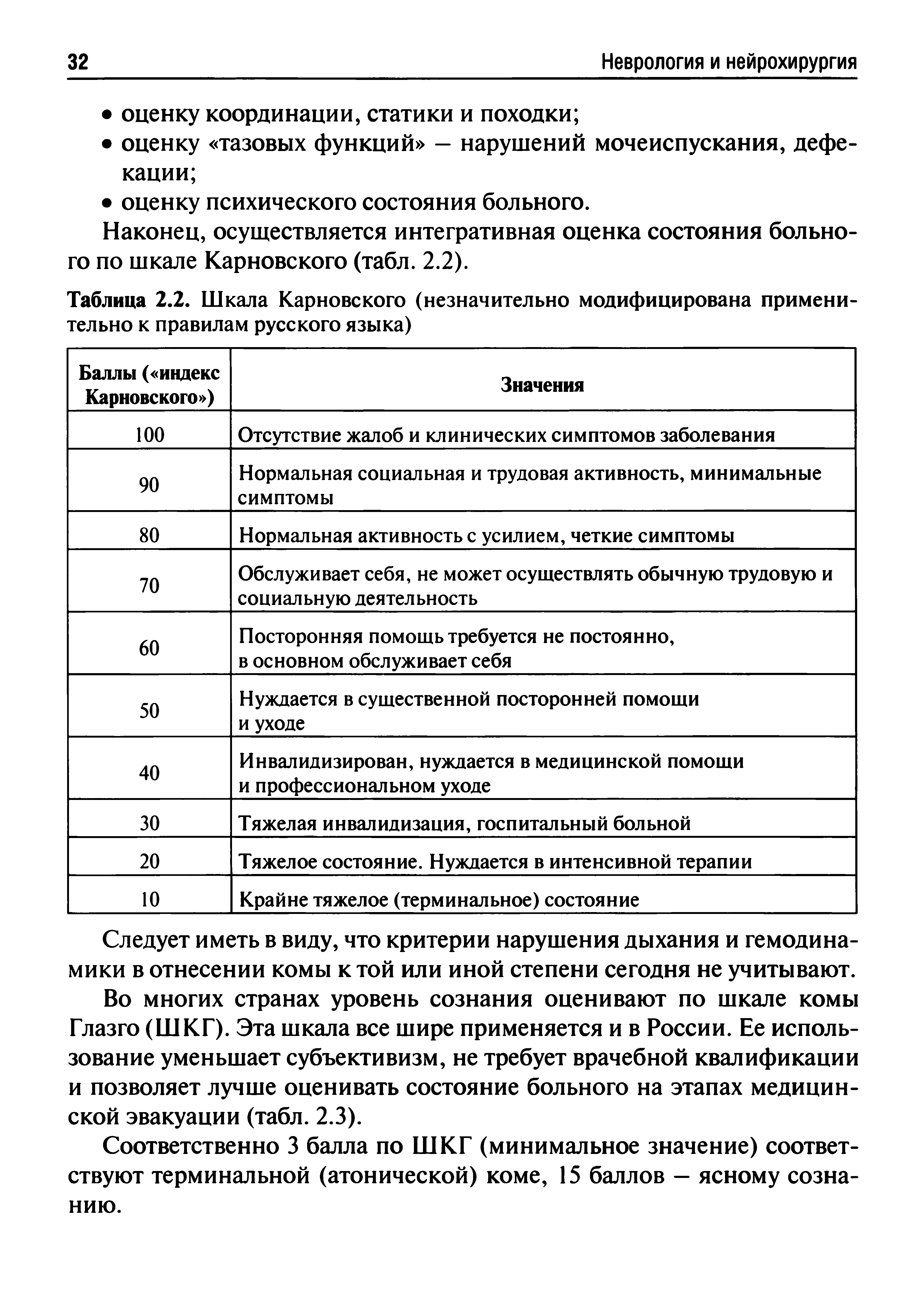 Таблица 2.2. Шкала Карновского (незначительно модифицирована применительно к правилам русского языка)...