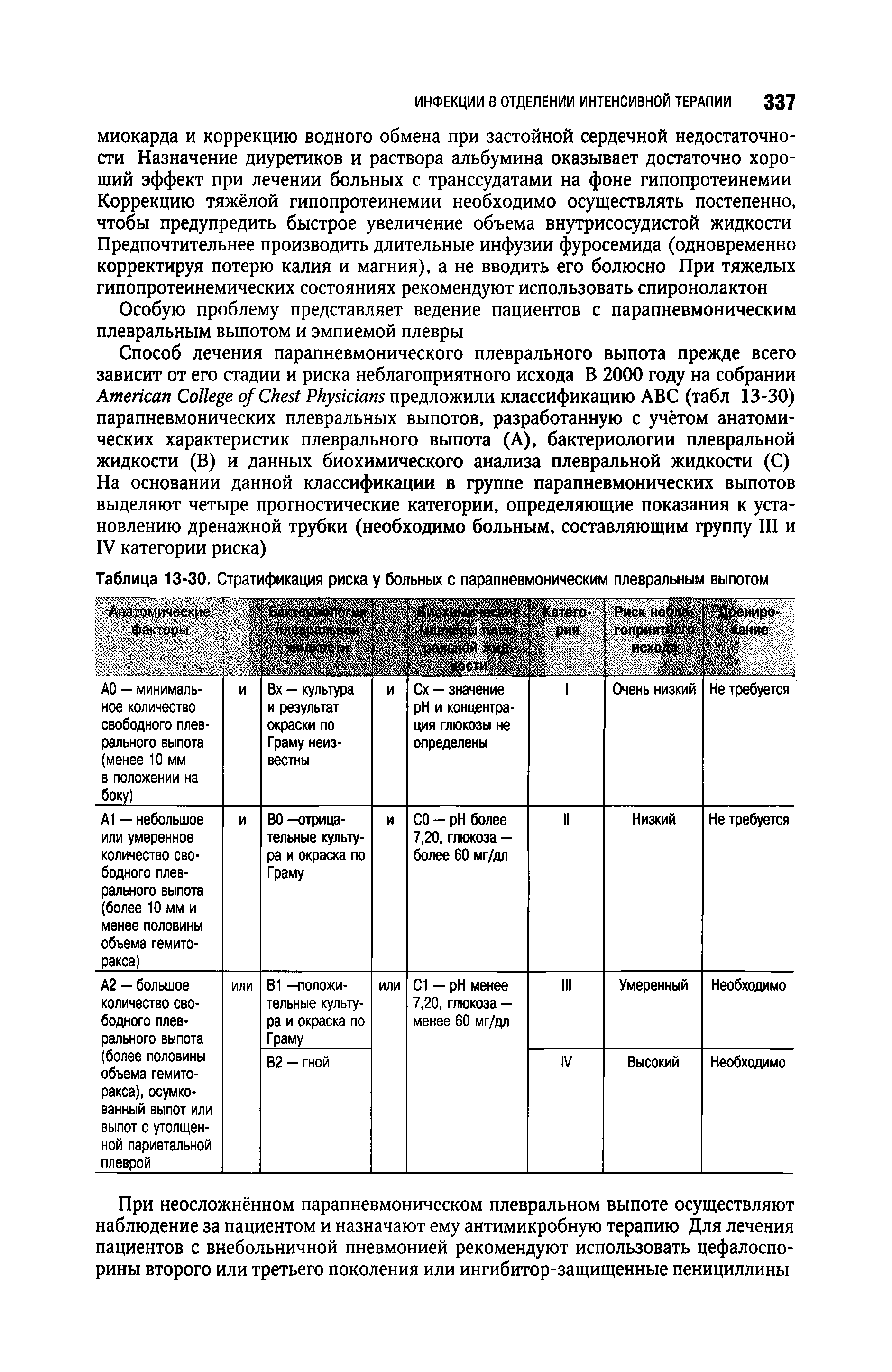 Таблица 13-30. Стратификация риска у больных с парапневмоническим плевральным выпотом...