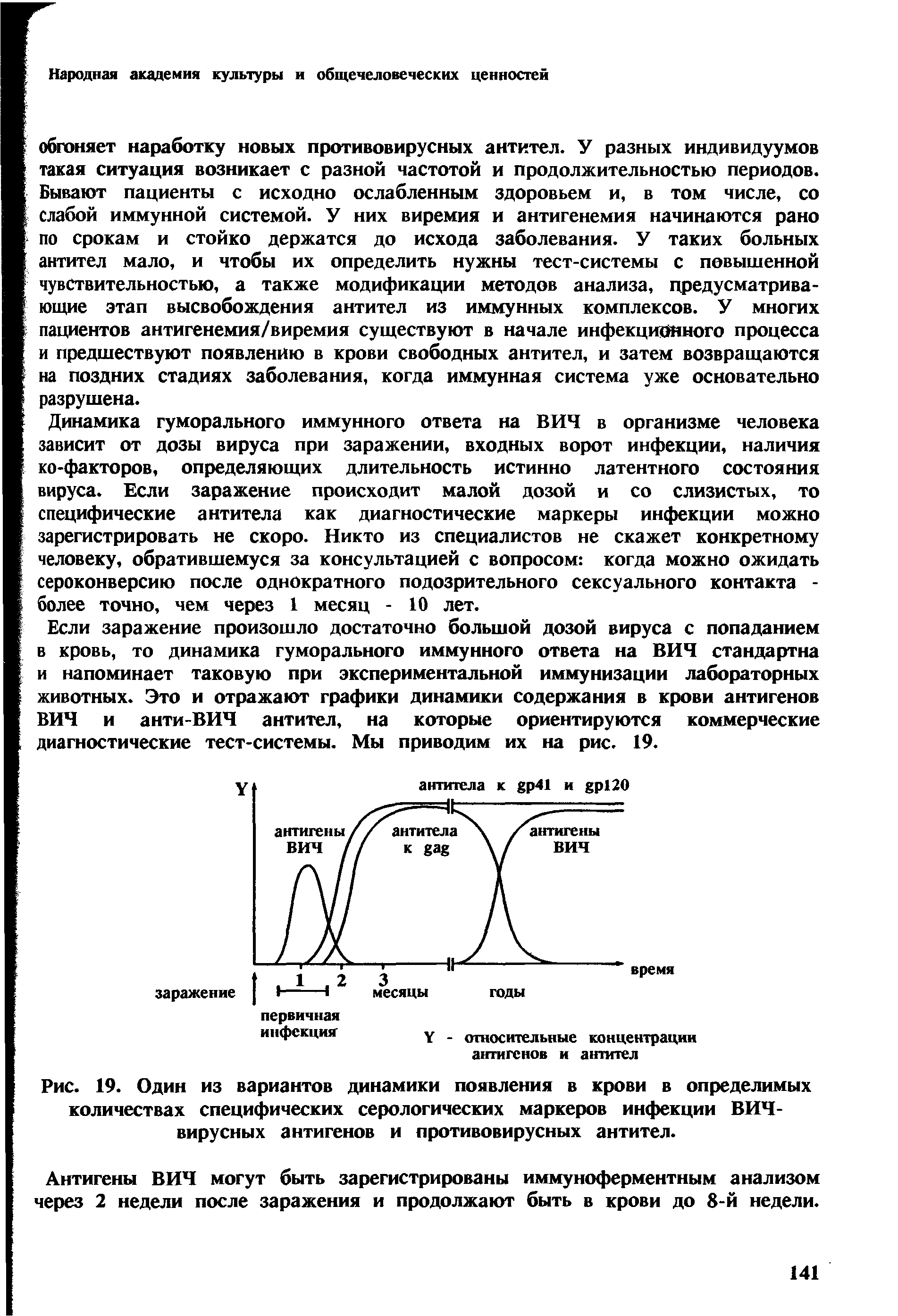 Рис. 19. Один из вариантов динамики появления в крови в определимых количествах специфических серологических маркеров инфекции ВИЧ-вирусных антигенов и противовирусных антител.