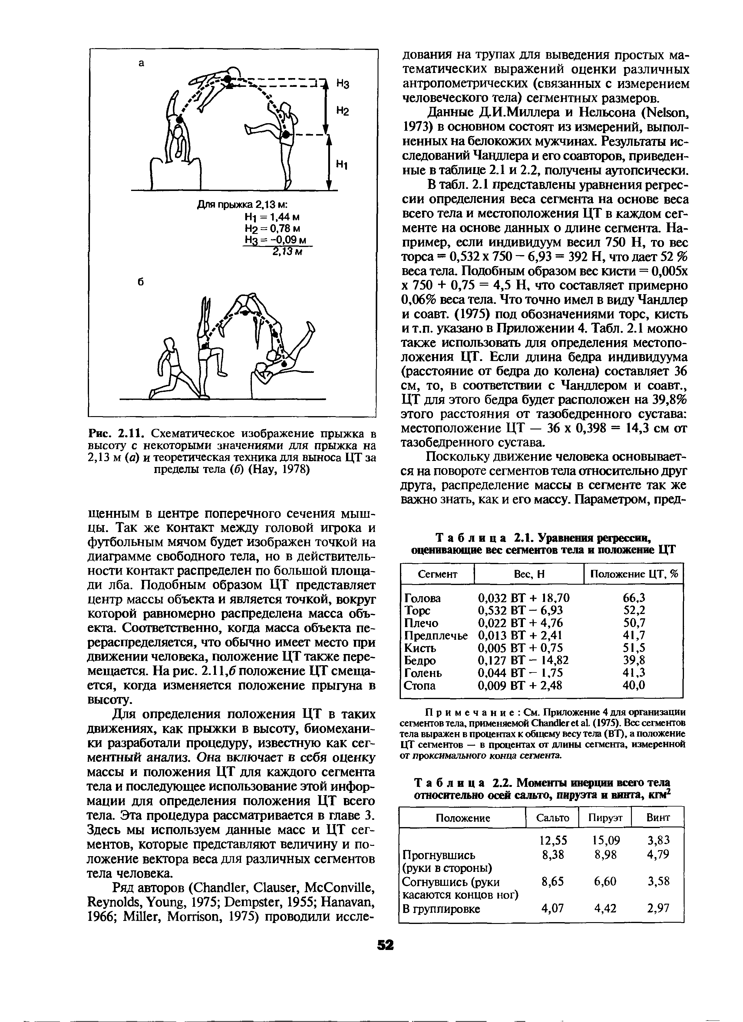 Рис. 2.11. Схематическое изображение прыжка в высоту с некоторыми значениями для прыжка на 2,13 м (а) и теоретическая техника для выноса ЦТ за пределы тела (б) (Нау, 1978)...