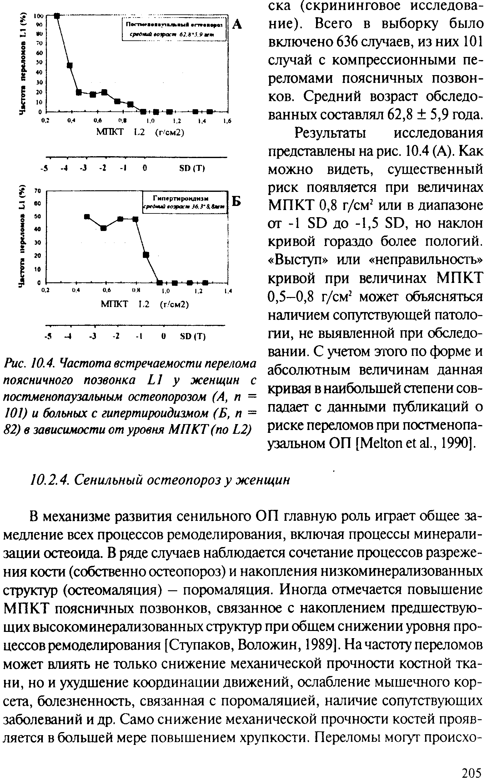 Рис. 10.4. Частота встречаемости перелома поясничного позвонка Ы у женщин с постменопаузальным остеопорозом (А, п = 101) и больных с гипертироидизмом (Б, п = 82) в зависимости от уровня МПКТ (по Ь2)...