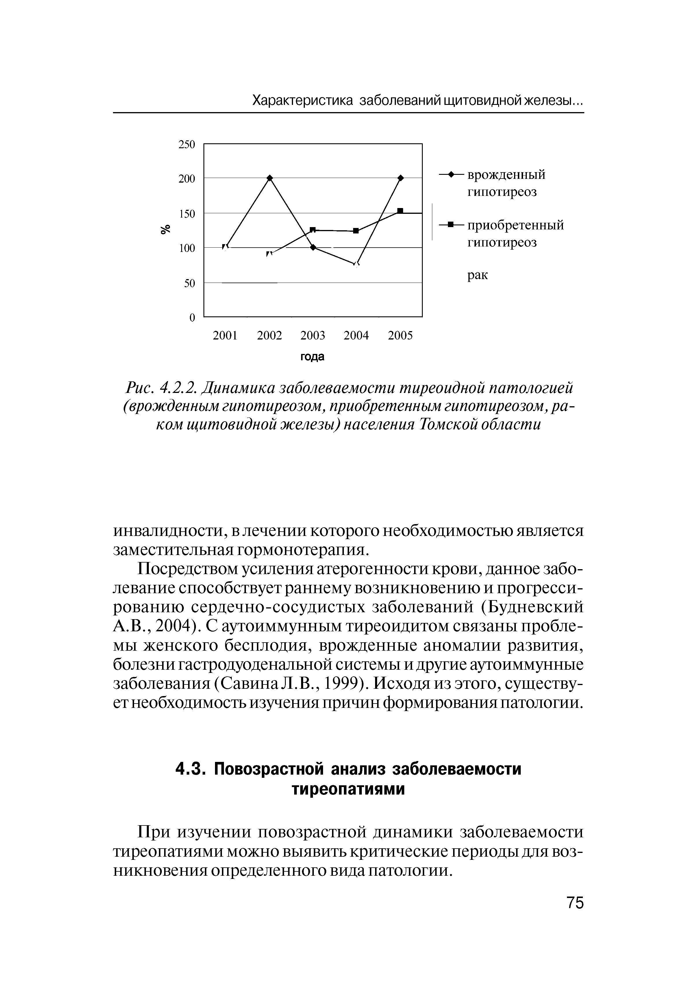 Рис. 4.2.2. Динамика заболеваемости тиреоидной патологией (врожденным гипотиреозом, приобретенным гипотиреозом, раком щитовидной железы) населения Томской области...