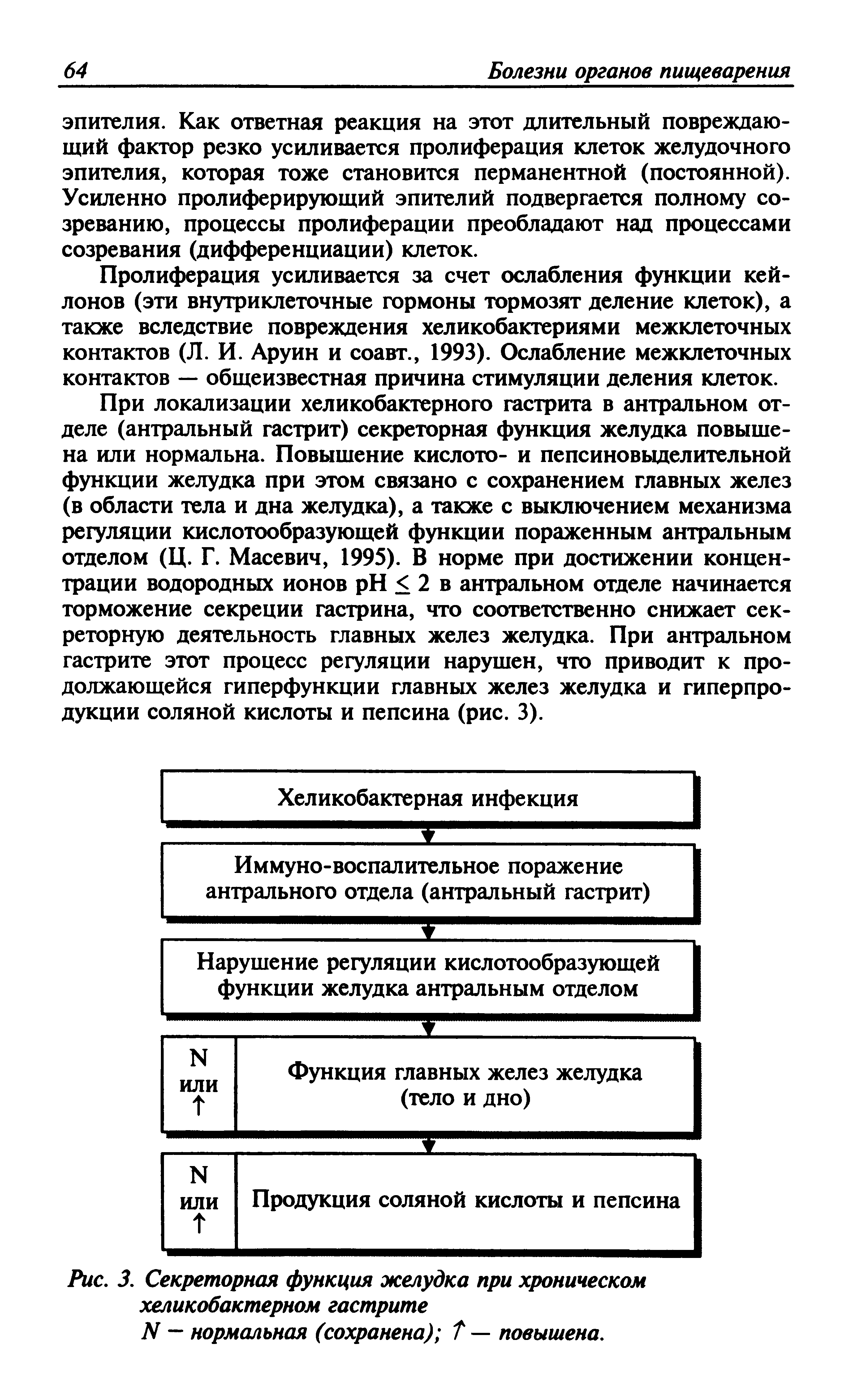 Рис. 3. Секреторная функция желудка при хроническом хеликобактерном гастрите...