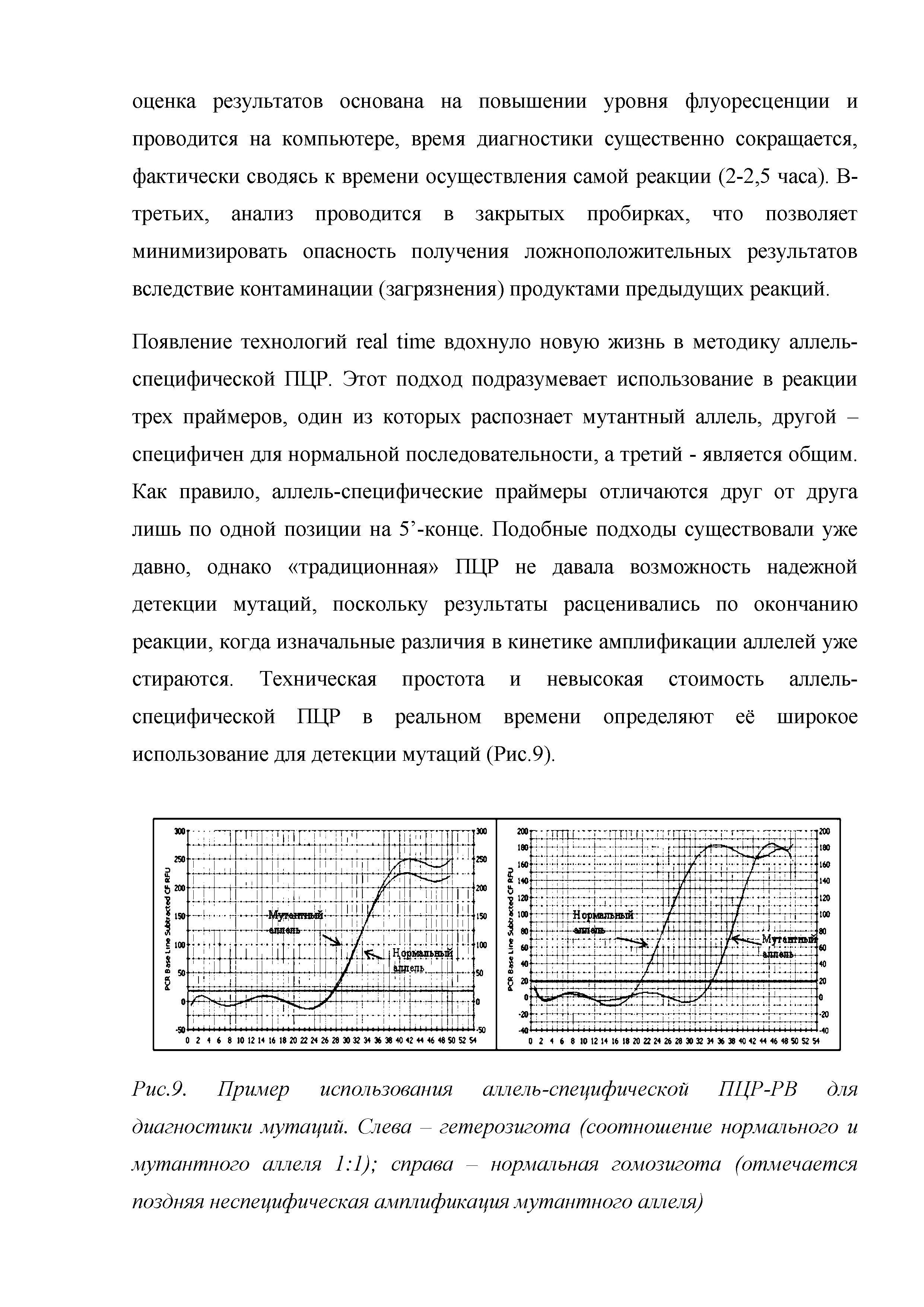 Рис.9. Пример использования аллелъ-специфической ПЦР-РВ для диагностики мутаций. Слева - гетерозигота (соотношение нормального и мутантного аллеля 1 1) справа - нормальная гомозигота (отмечается поздняя неспецифическая амплификация мутантного аллеля)...