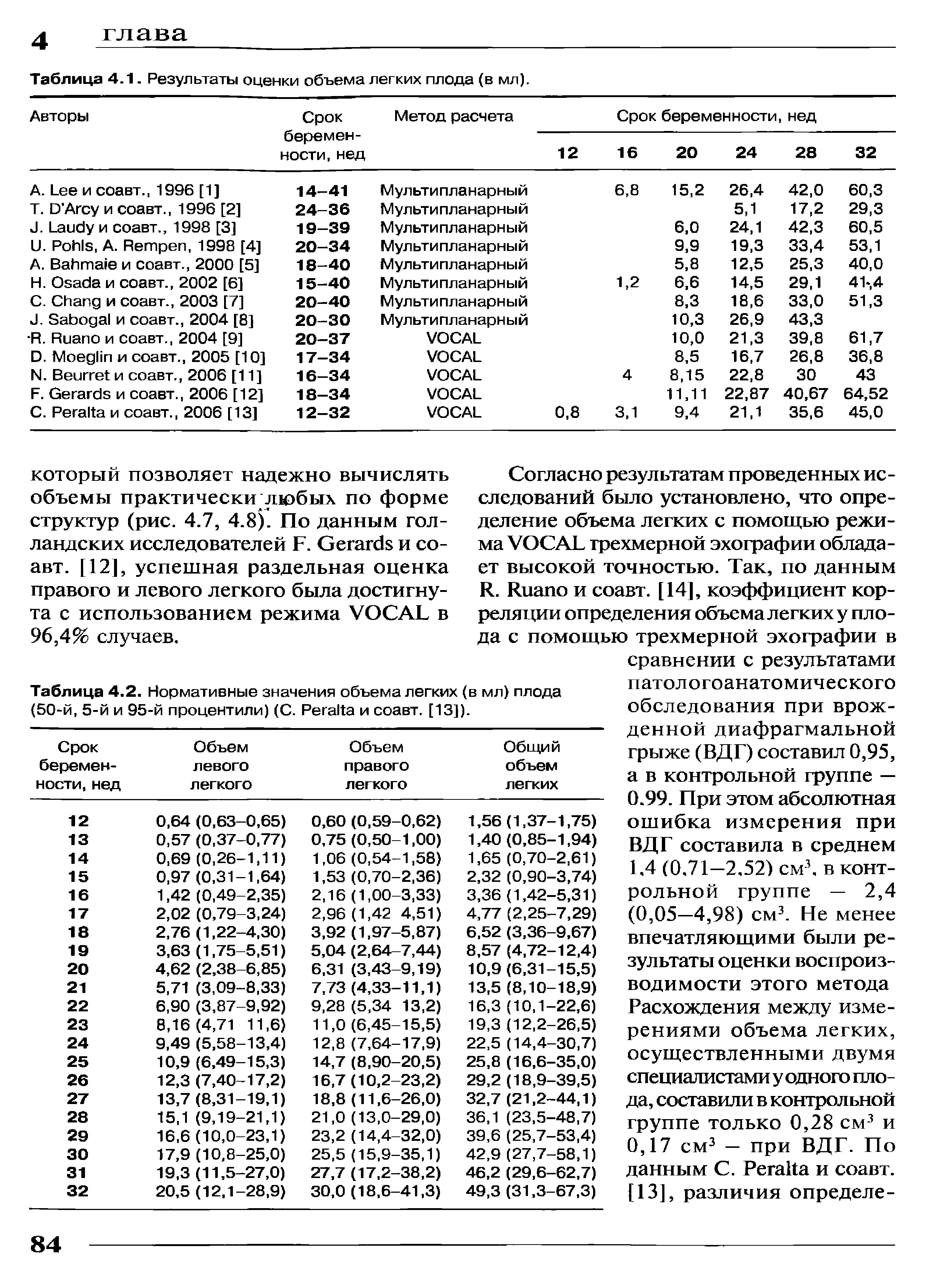 Таблица 4.1. Результаты оценки объема легких плода (в мл).