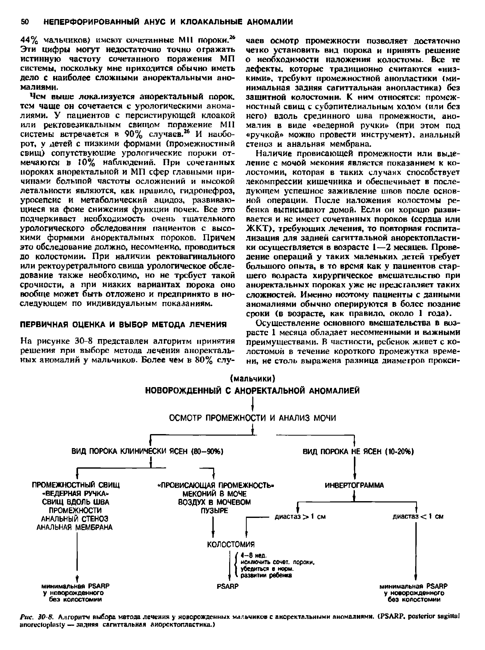 Рис. 30-8. Алгоритм выбора метода лечения у новорожденных мальчиков с аноректальными аномалиями. (РБЛКР. ро 1епог Барна апш,ес1ир1а 1у — задняя сагиттальная аиорсктопластика.)...