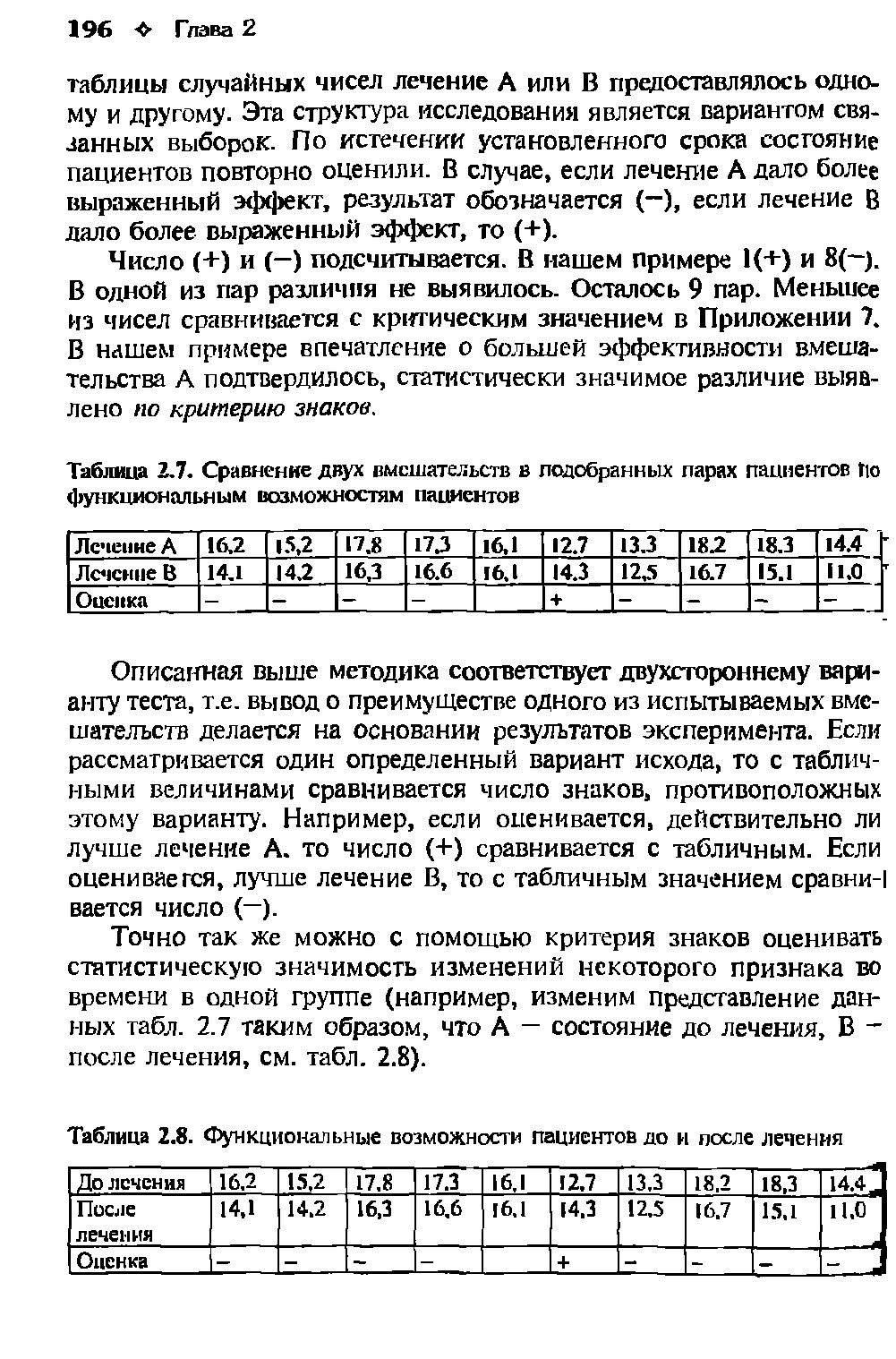 Таблица 2.7. Сравнение двух вмешательств в подобранных парах пациентов По функциональным возможностям пациентов...