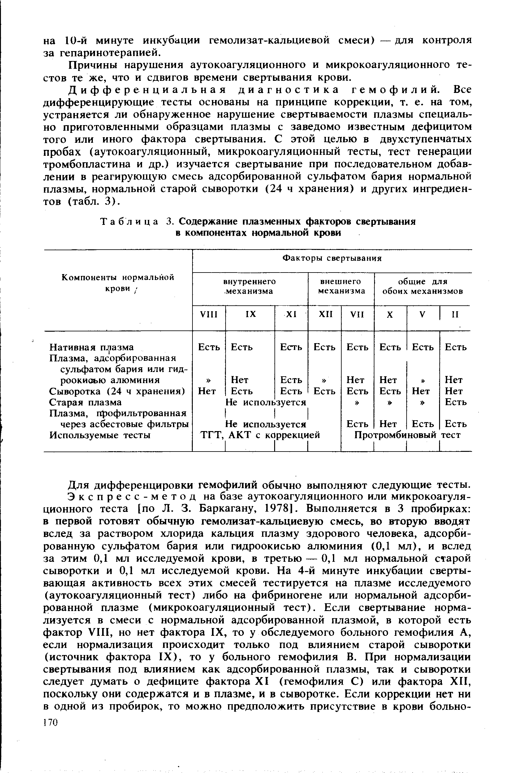 Таблица 3. Содержание плазменных факторов свертывания в компонентах нормальной крови...