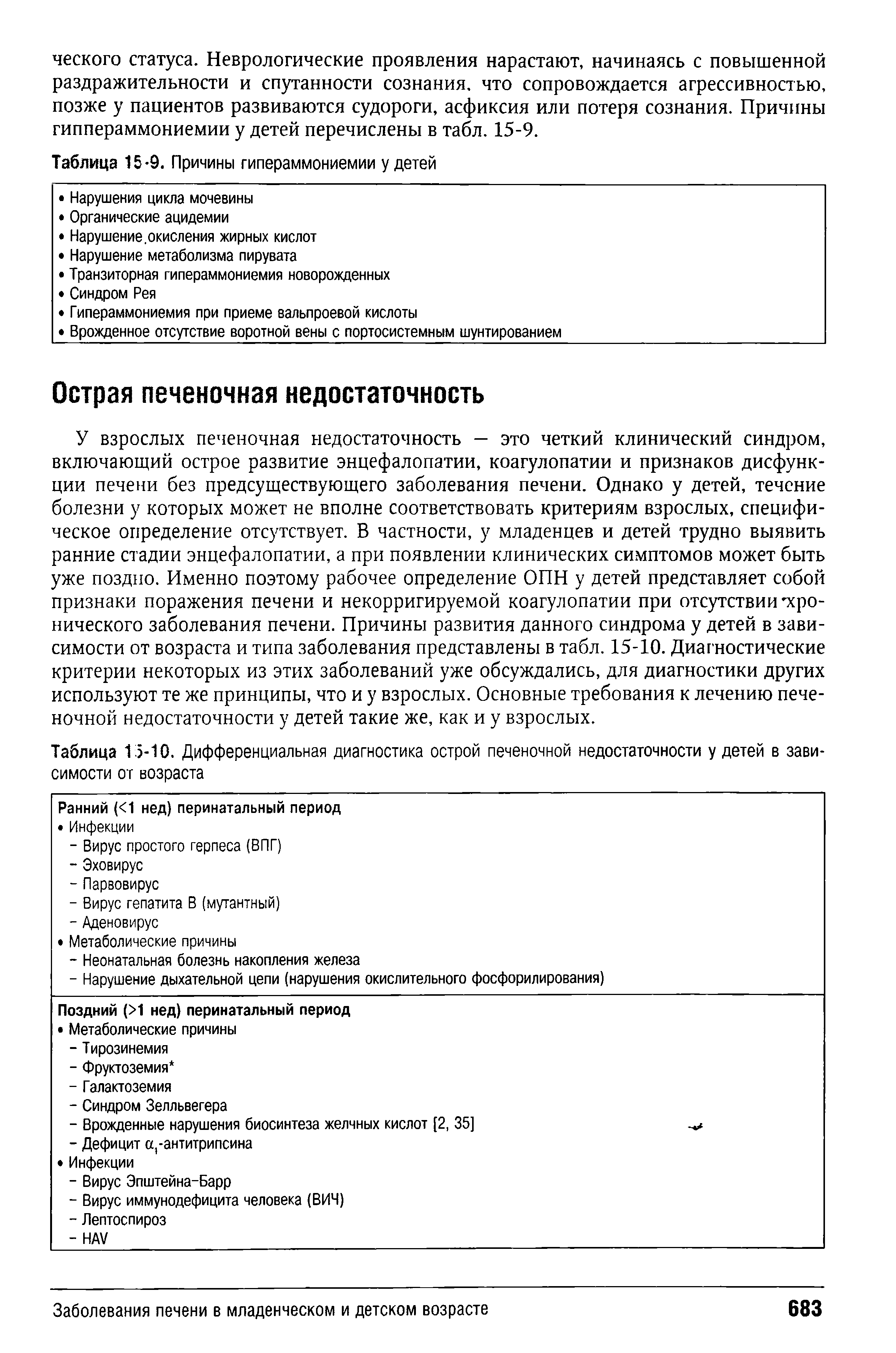 Таблица 15-10. Дифференциальная диагностика острой печеночной недостаточности у детей в зависимости от возраста...