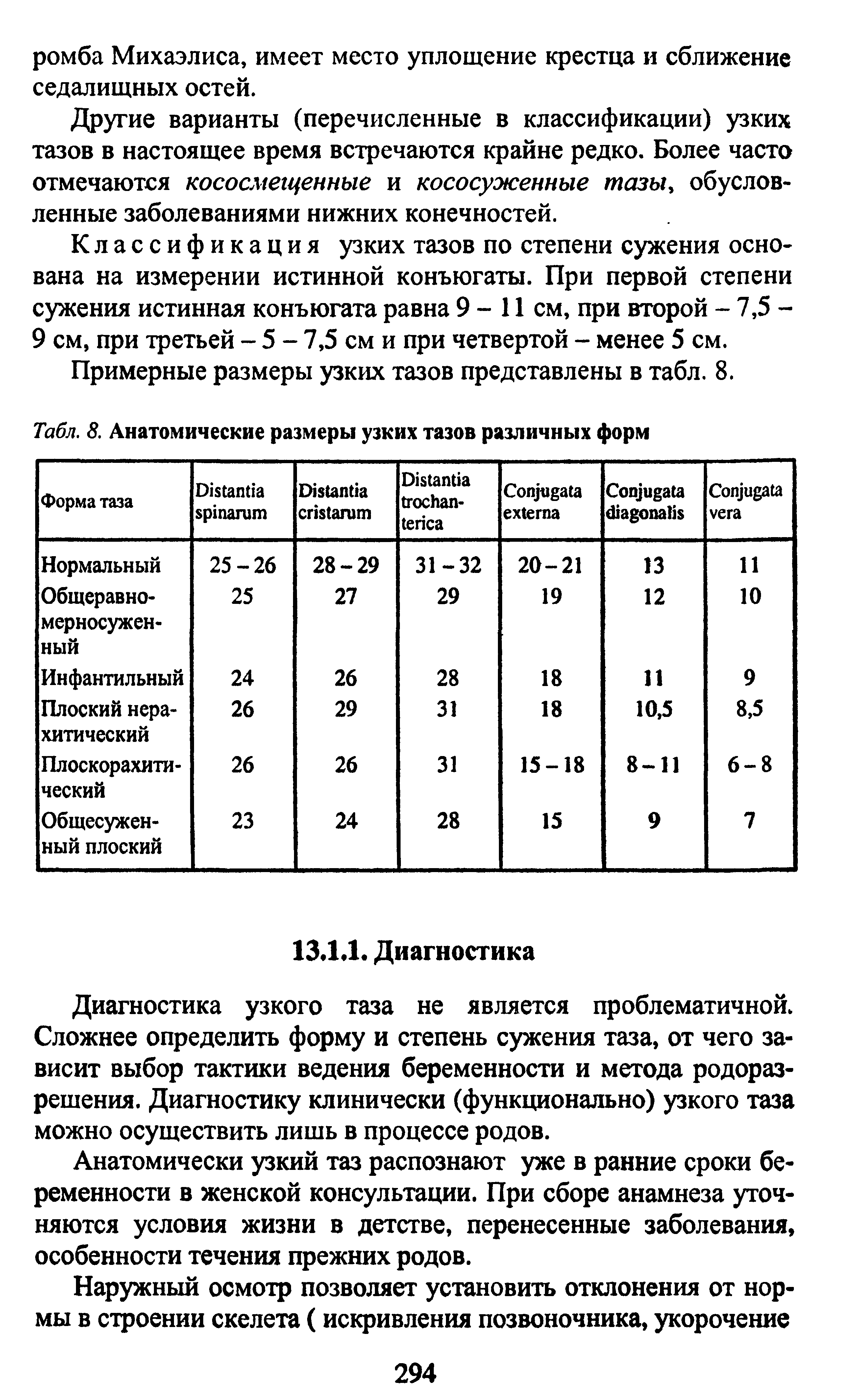 Табл. 8. Анатомические размеры узких тазов различных форм...