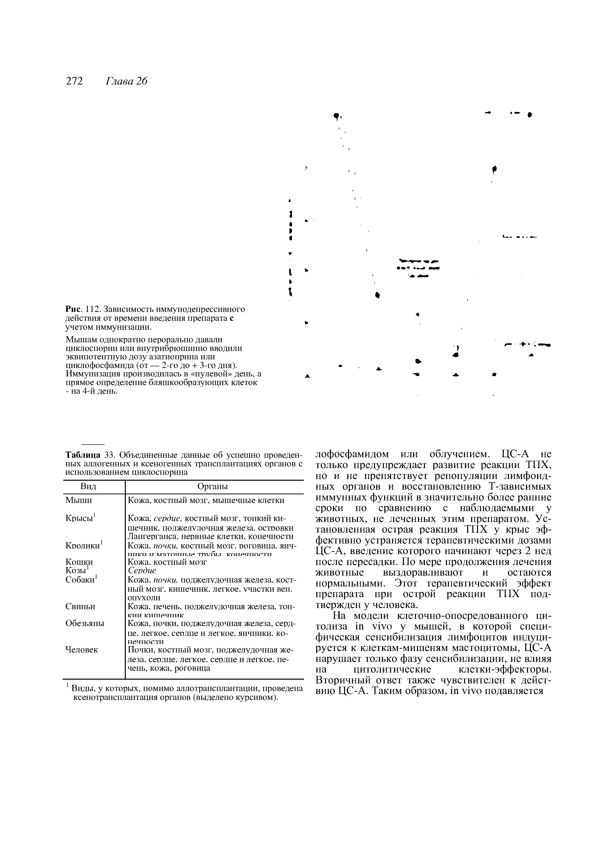 Таблица 33. Объединенные данные об успешно проведенных аллогенных и ксеногенных трансплантациях органов с использованием циклоспорина...